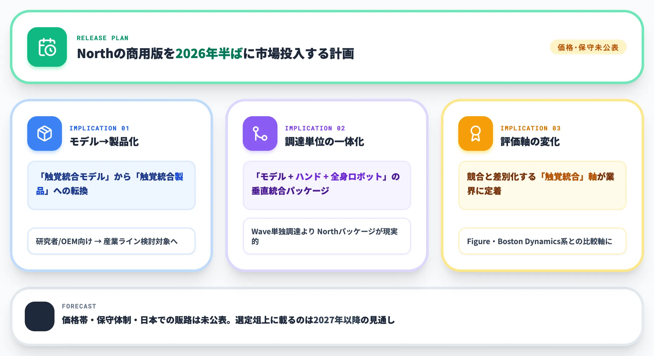 量産計画と産業実装のインパクト