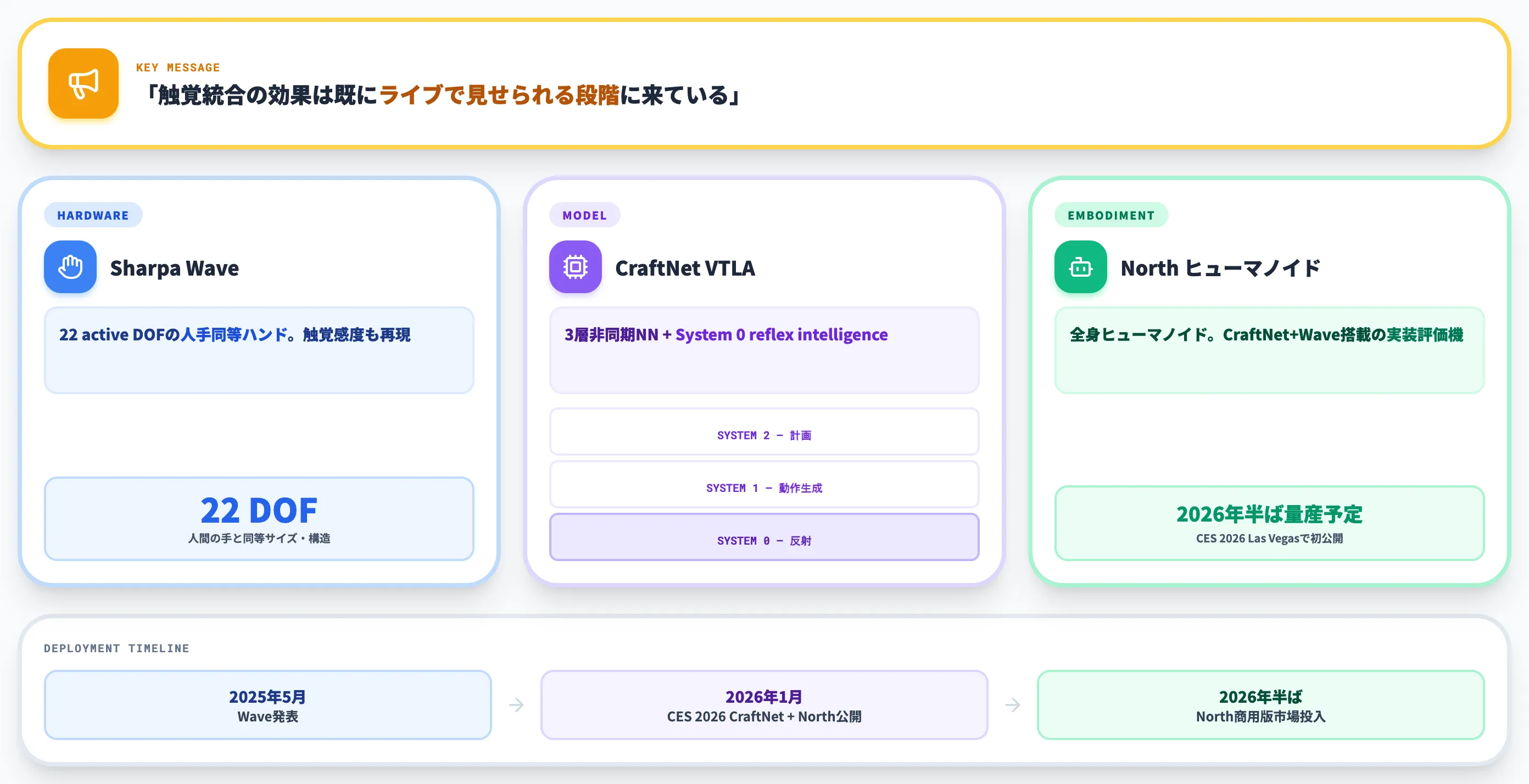 CES 2026 Sharpaの産業実装フェーズ
