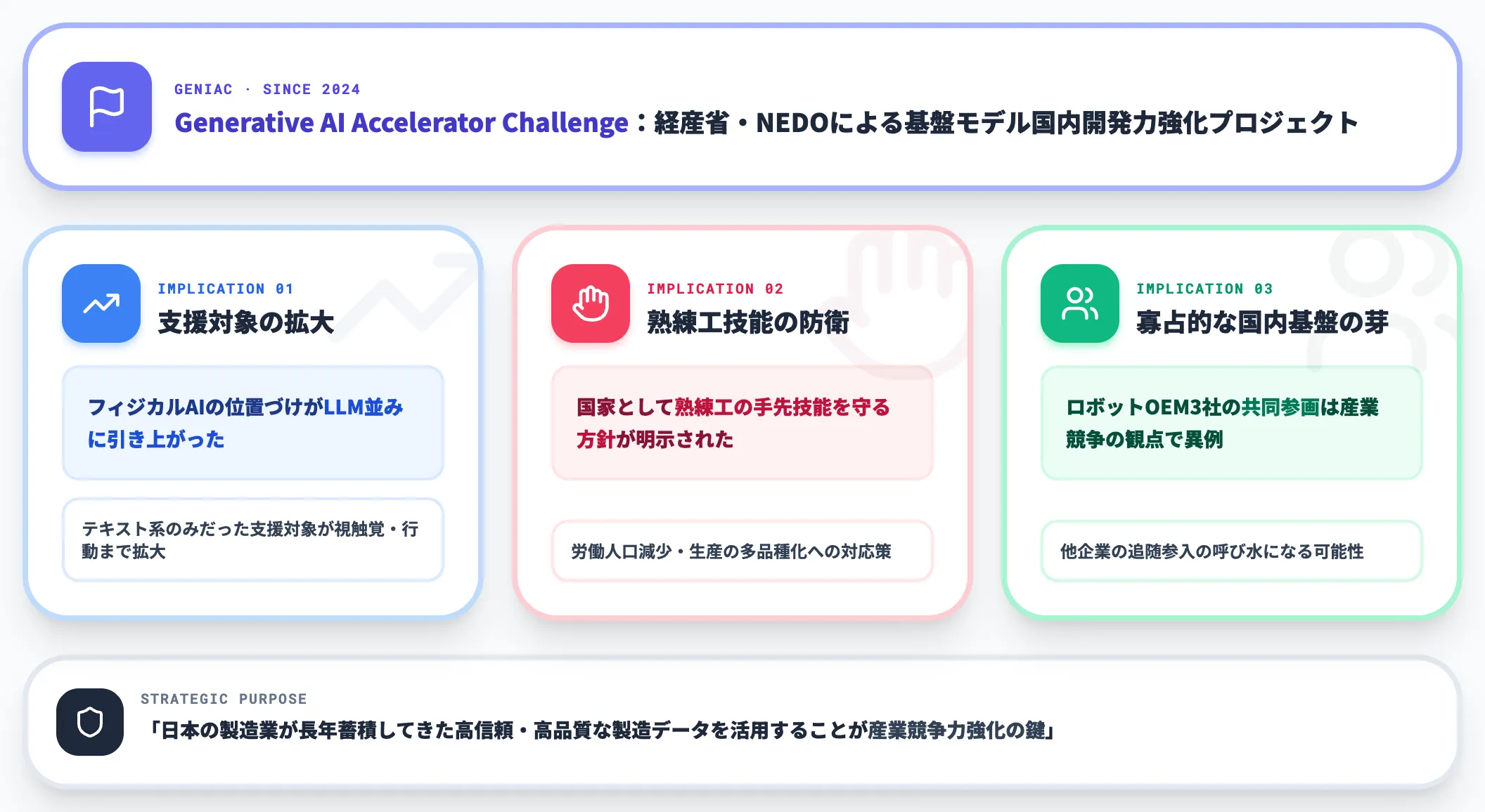 GENIAC枠組みと日本の製造業戦略における含意