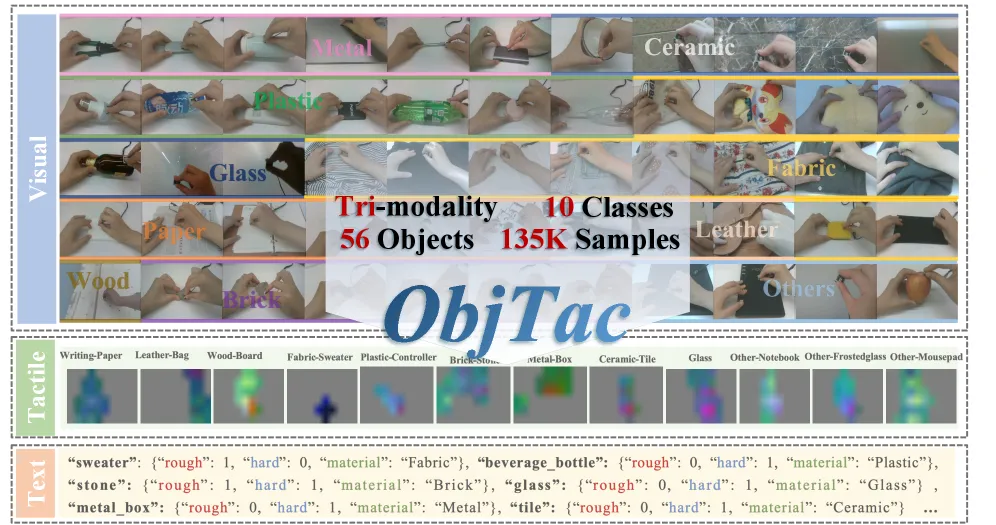 ObjTacデータセット構成