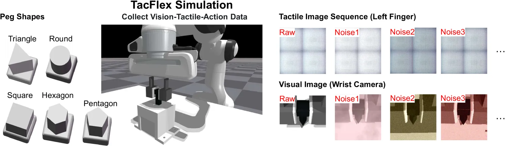 TacFlex Simulation環境と触覚画像シーケンス