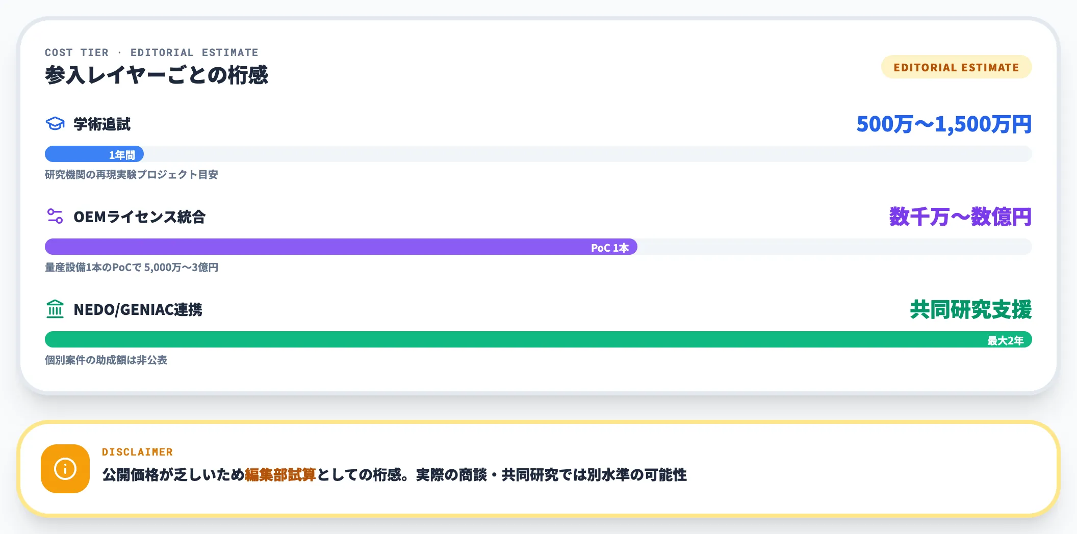 VTLA実装の開発コスト3レイヤー