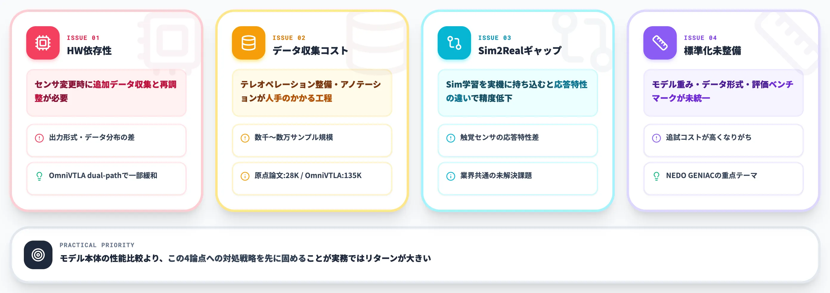 VTLA導入で詰まる4つの論点