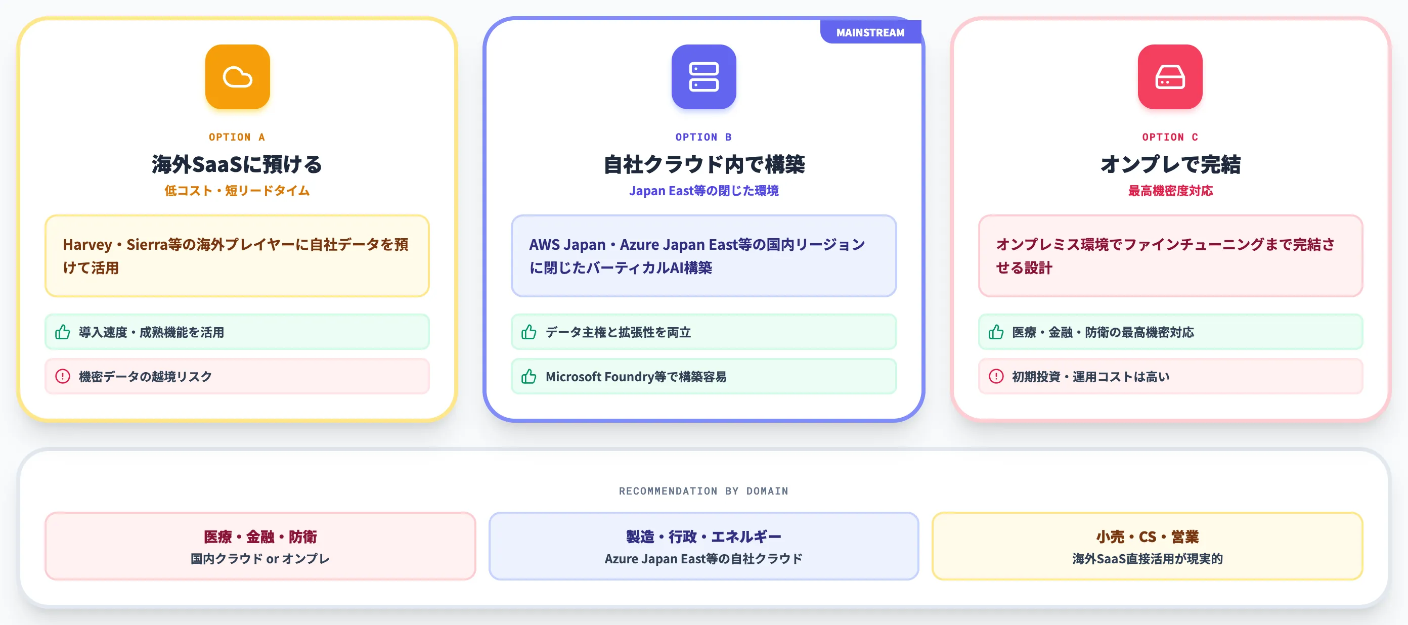 データ主権と現場暗黙知