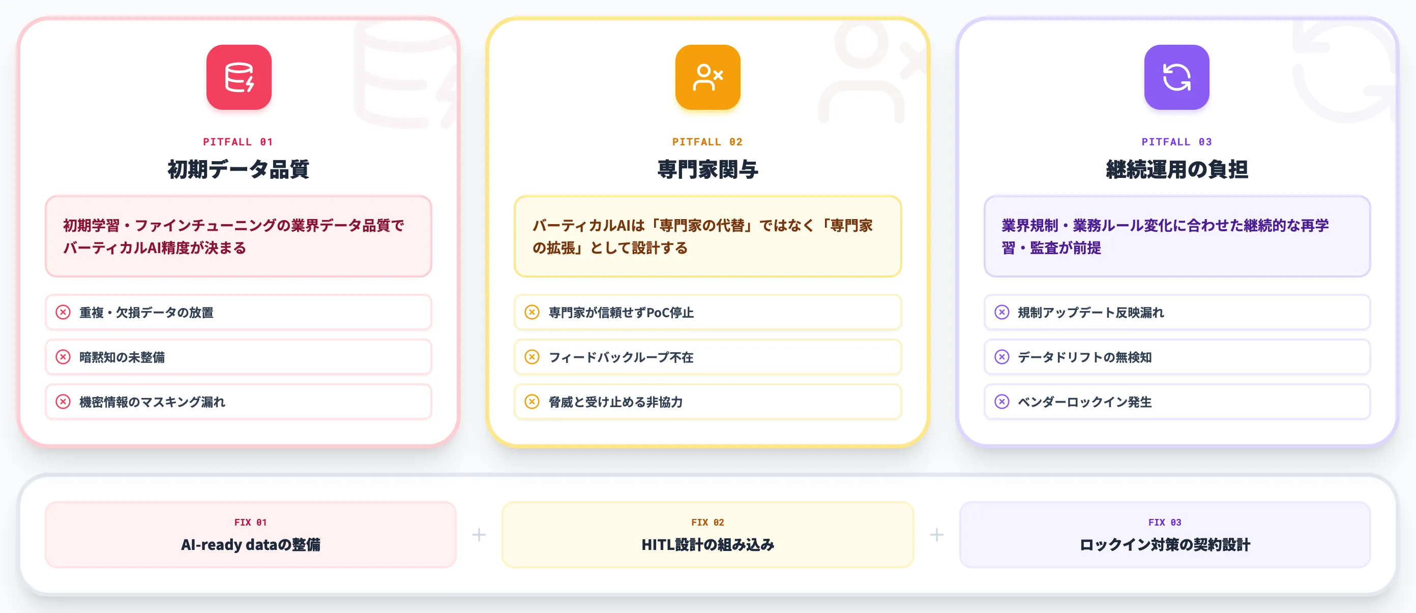 バーティカルAI導入で見落としがちな3つの落とし穴 データ専門家継続運用
