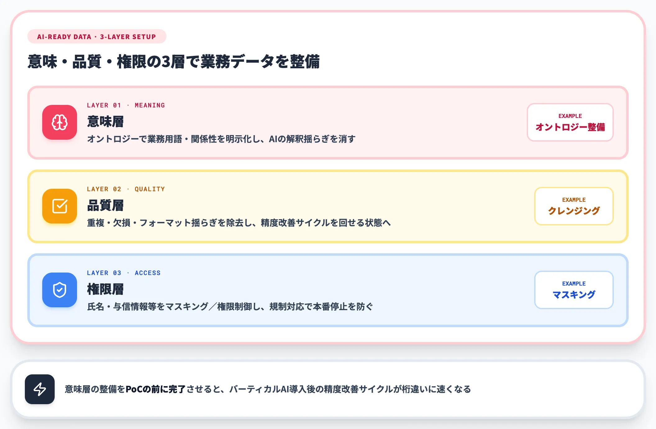 初期データの品質が精度を決める