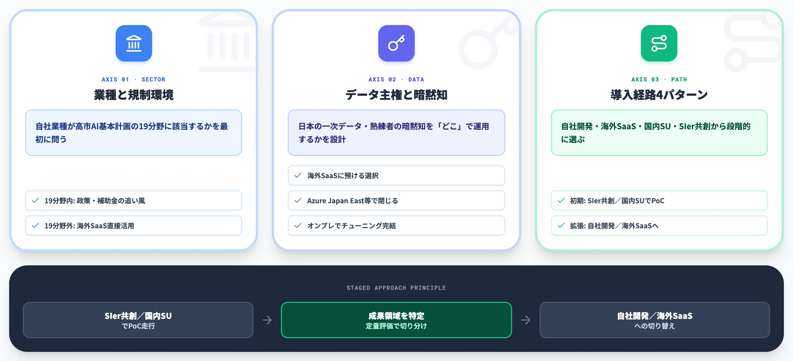 日本企業がバーティカルAIを選ぶ判断軸