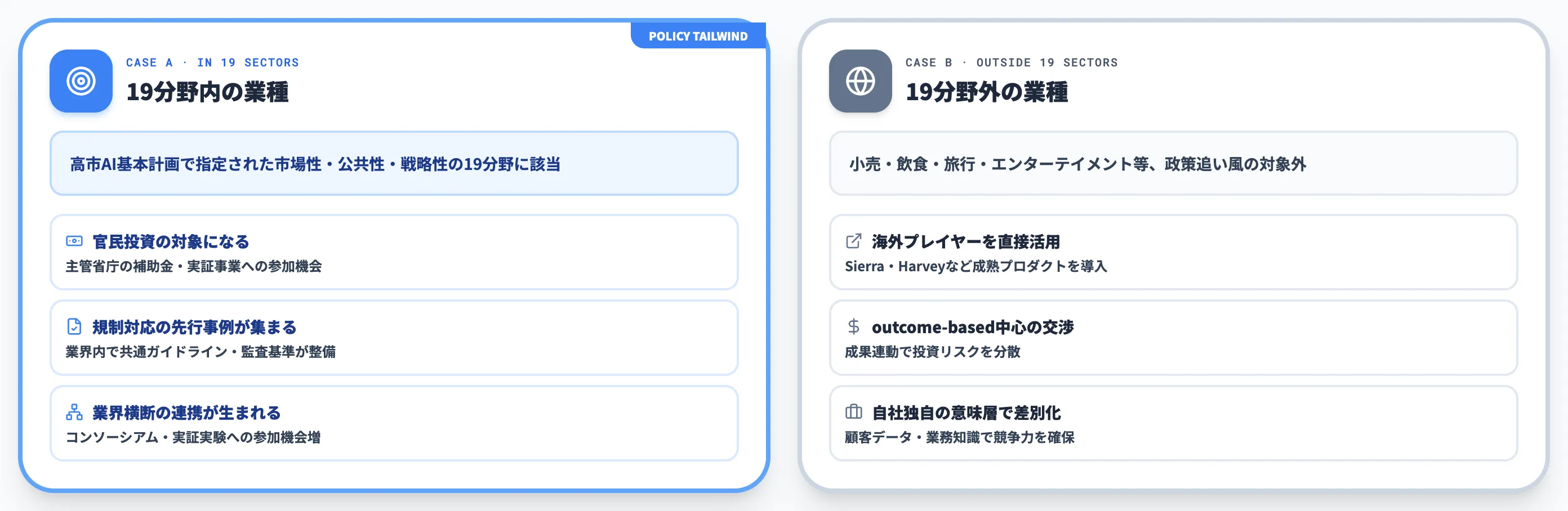 業種と規制環境