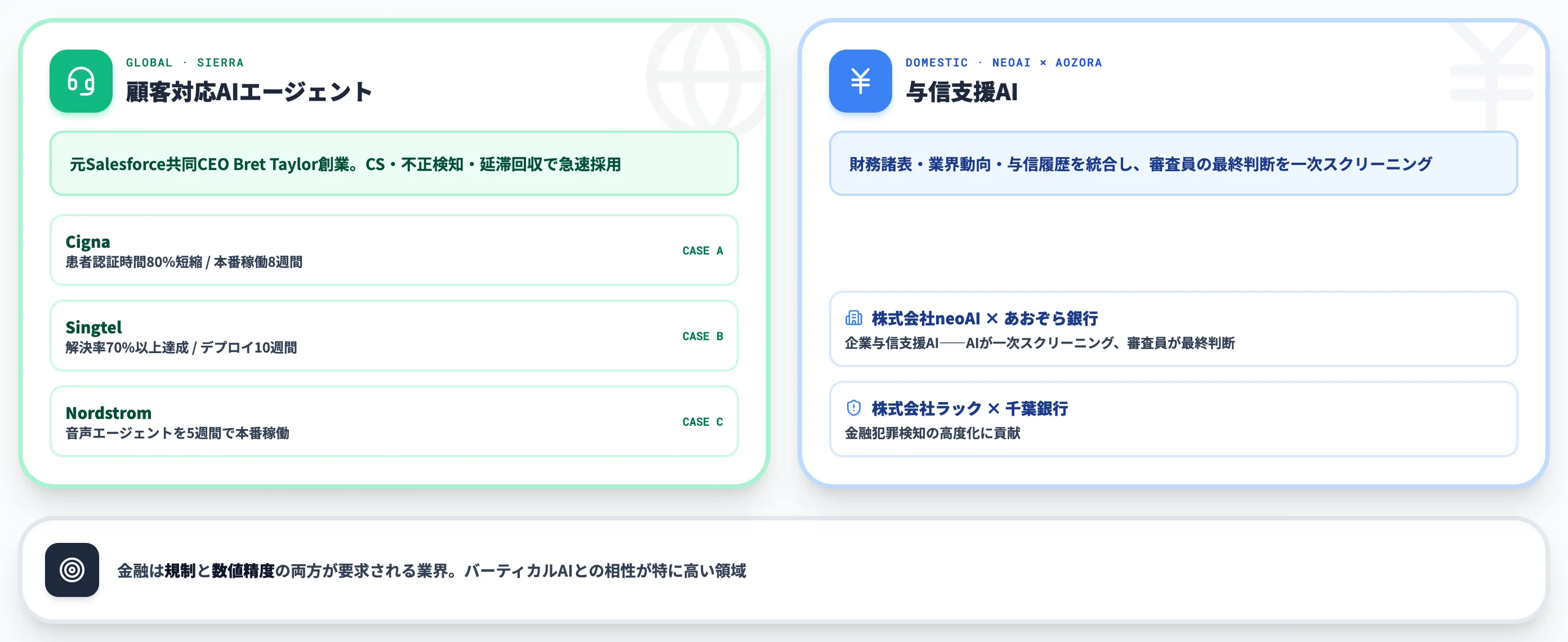 金融Sierraの顧客対応とneoAI×あおぞら銀行の与信支援