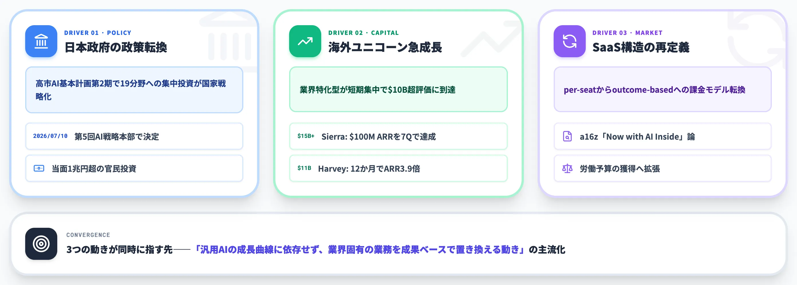 2026年にバーティカルAIが加速した3つの動き