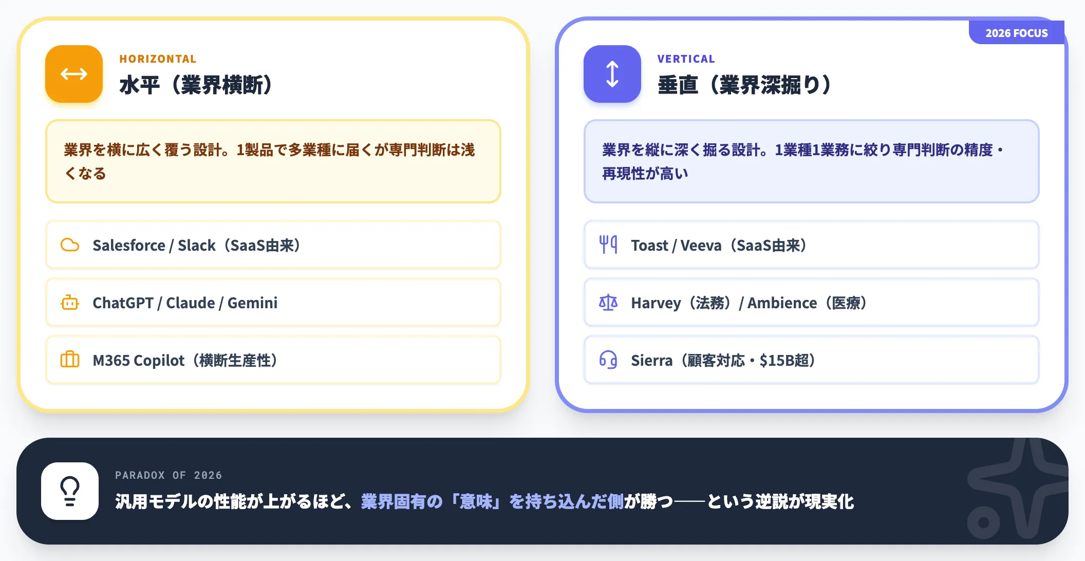 VerticalとHorizontalの語源と現代的な位置づけ