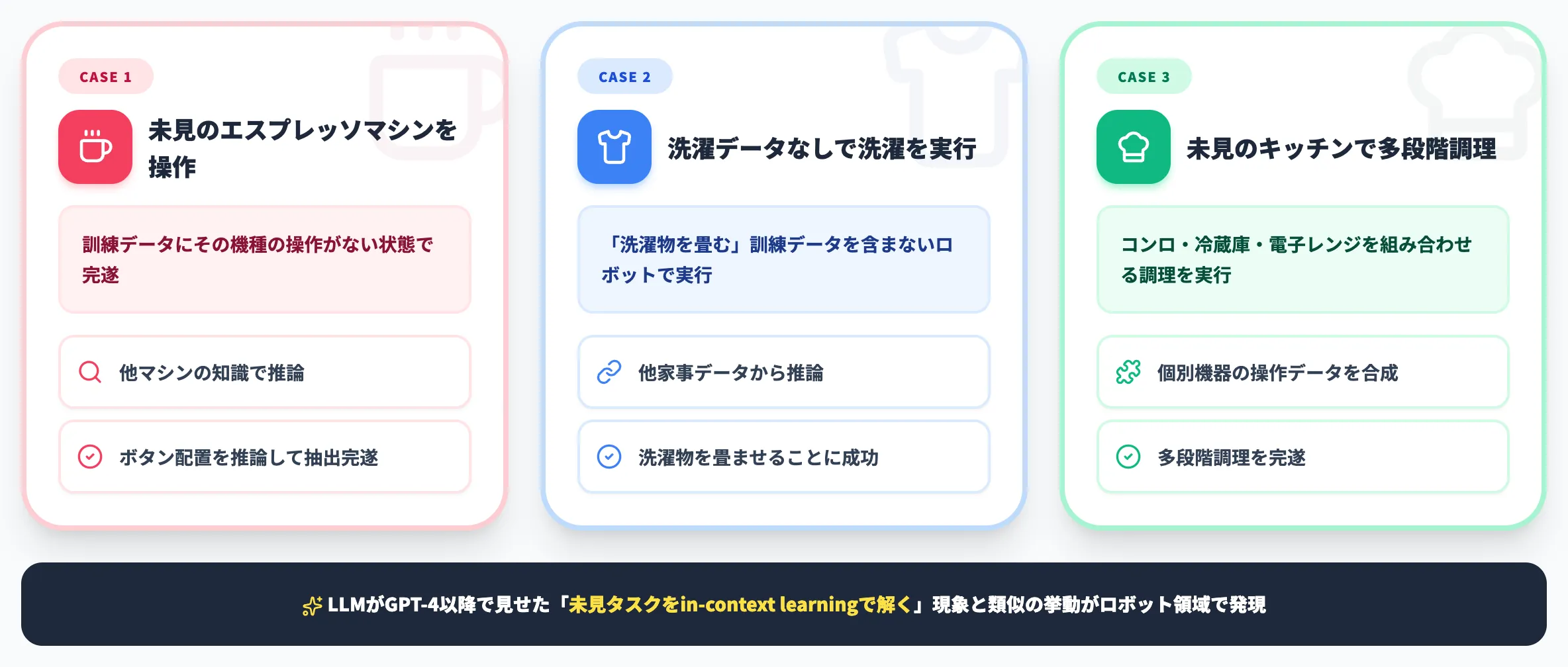 π0.7 Emergent Capabilitiesの3事例