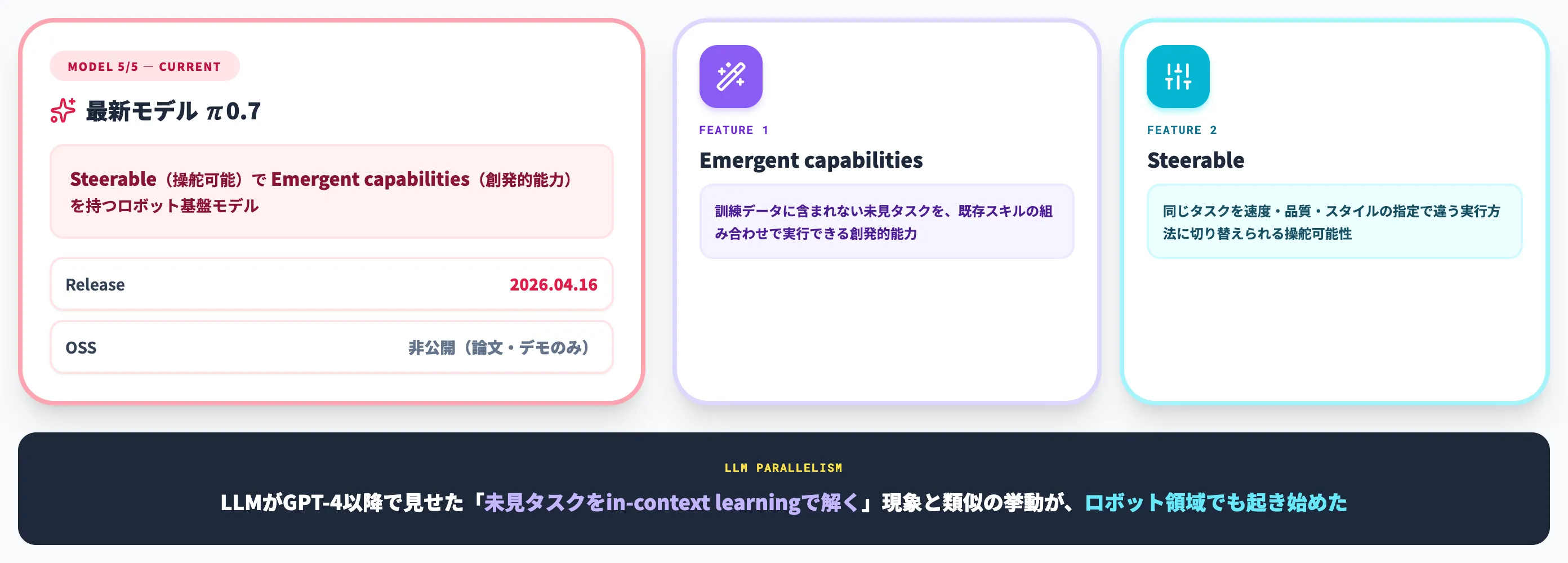 π0.7 SteerableとEmergent Capabilities