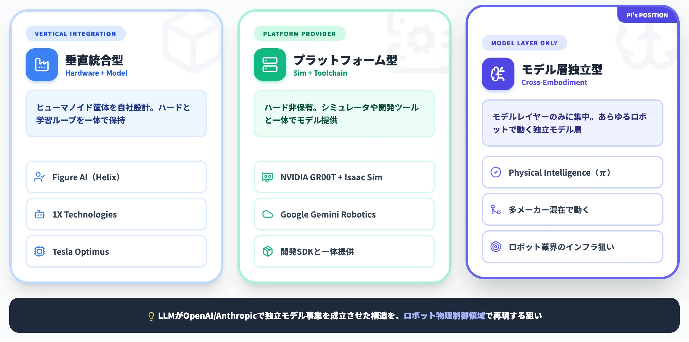 ハードを作らない戦略の3類型ポジション