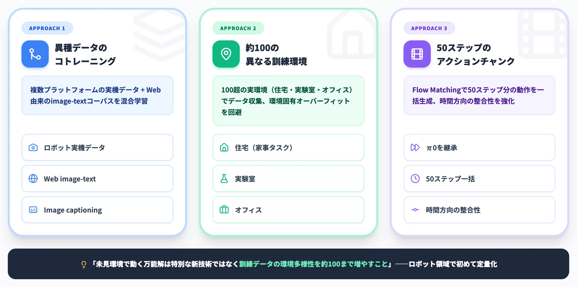 Open-world汎化を実現する3アプローチ