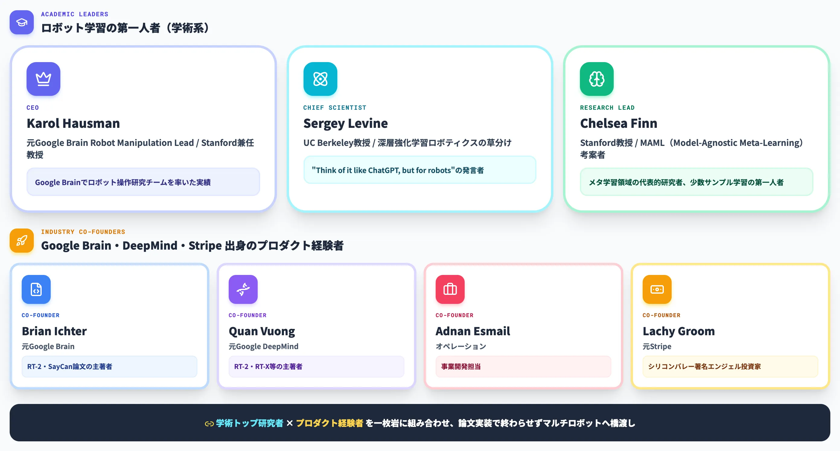Physical Intelligence 7名の創業チーム