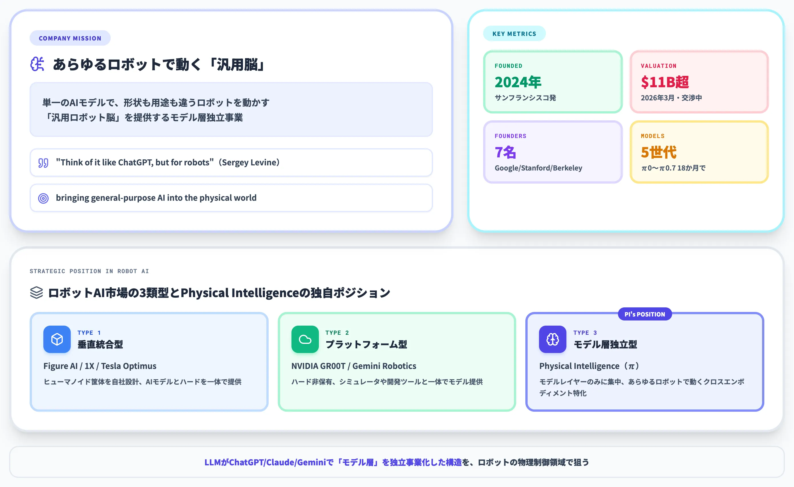 Physical Intelligenceが目指す汎用ロボット脳