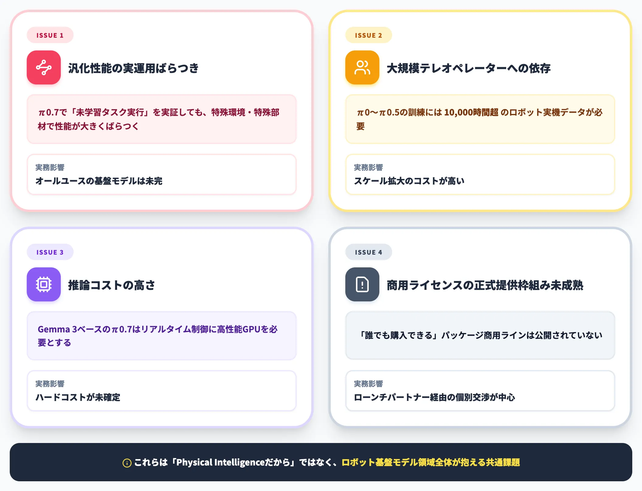 Physical Intelligenceが直面する4つの課題