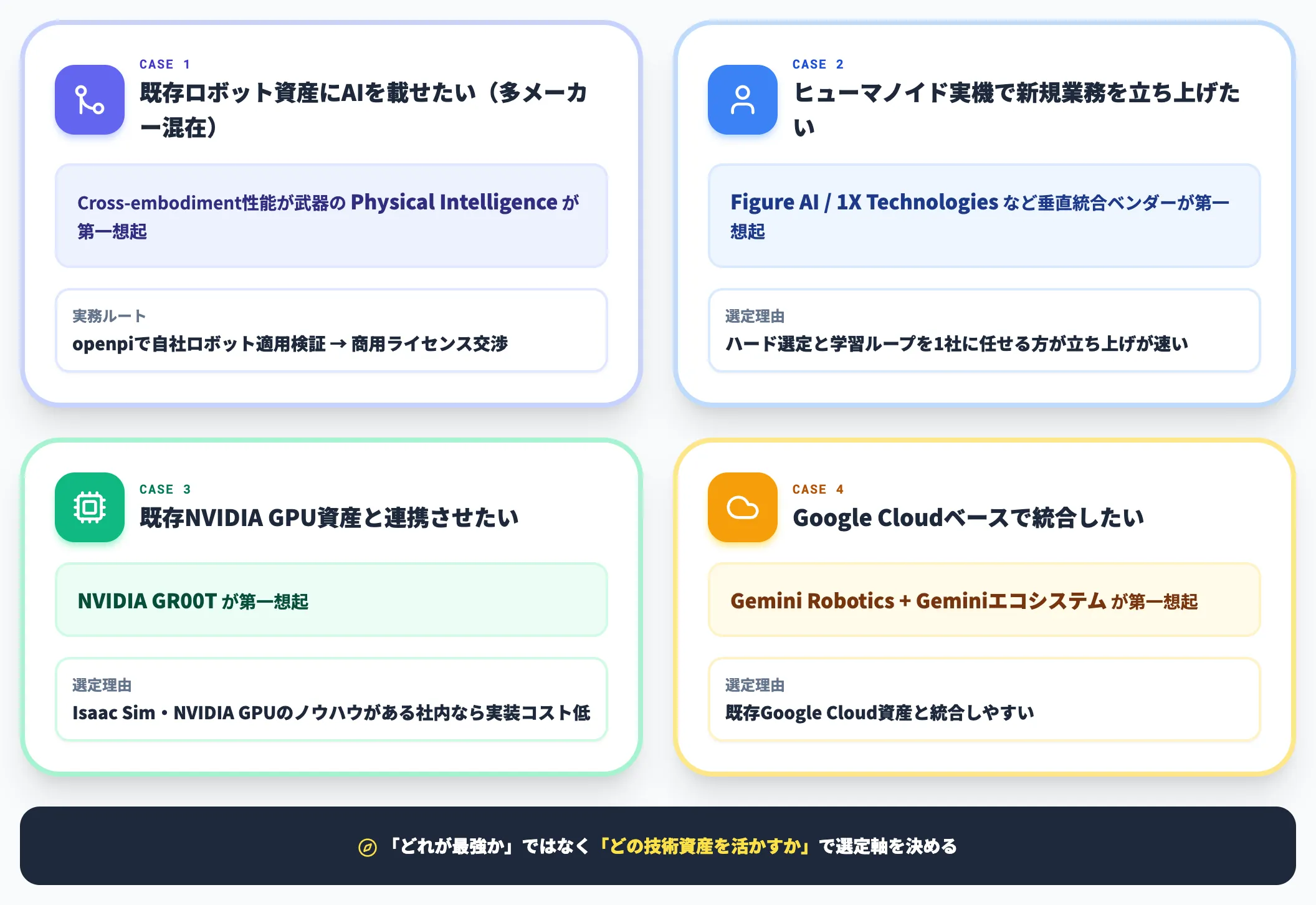 SIer視点での使い分け 4ケース