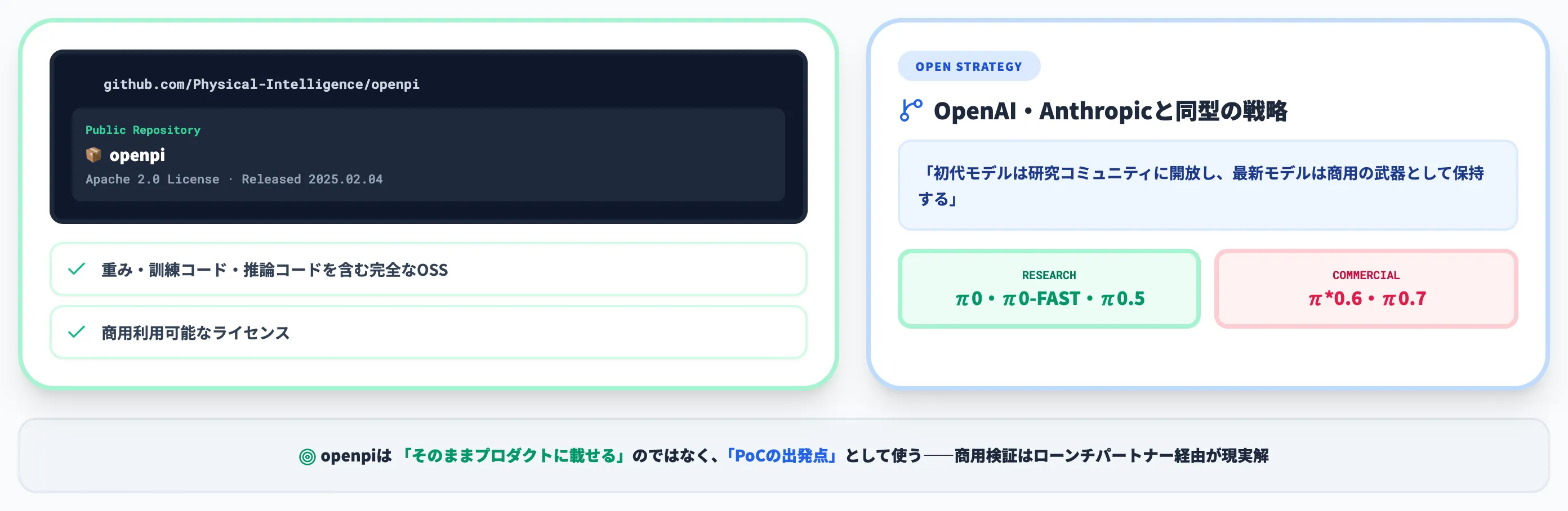 openpi OSS版と商用グレードVLA