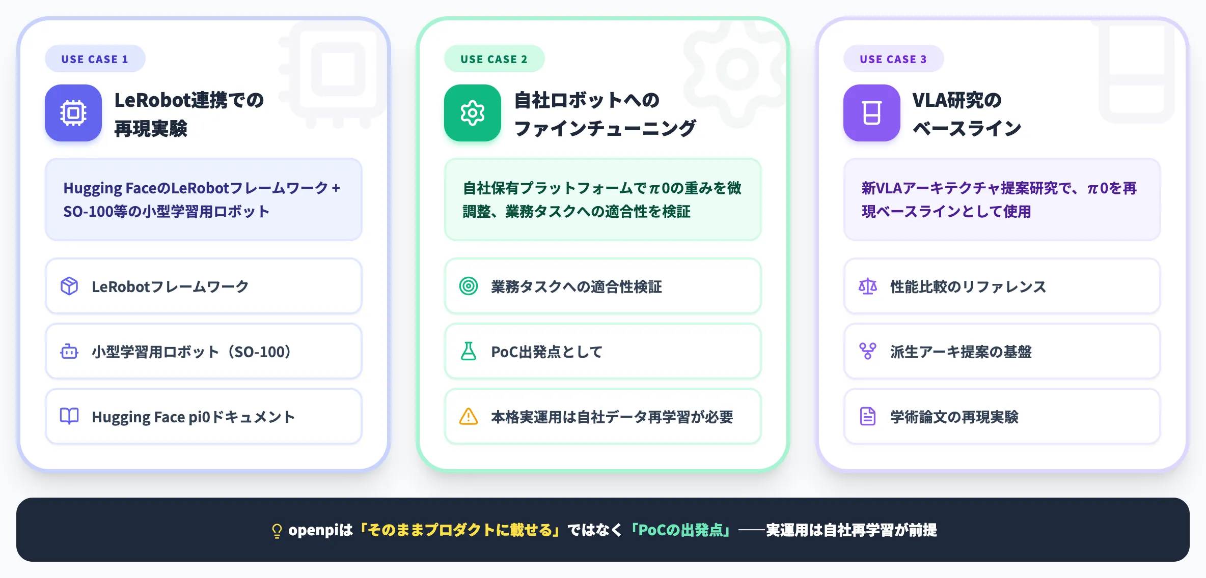 openpiの実務的な使いどころ