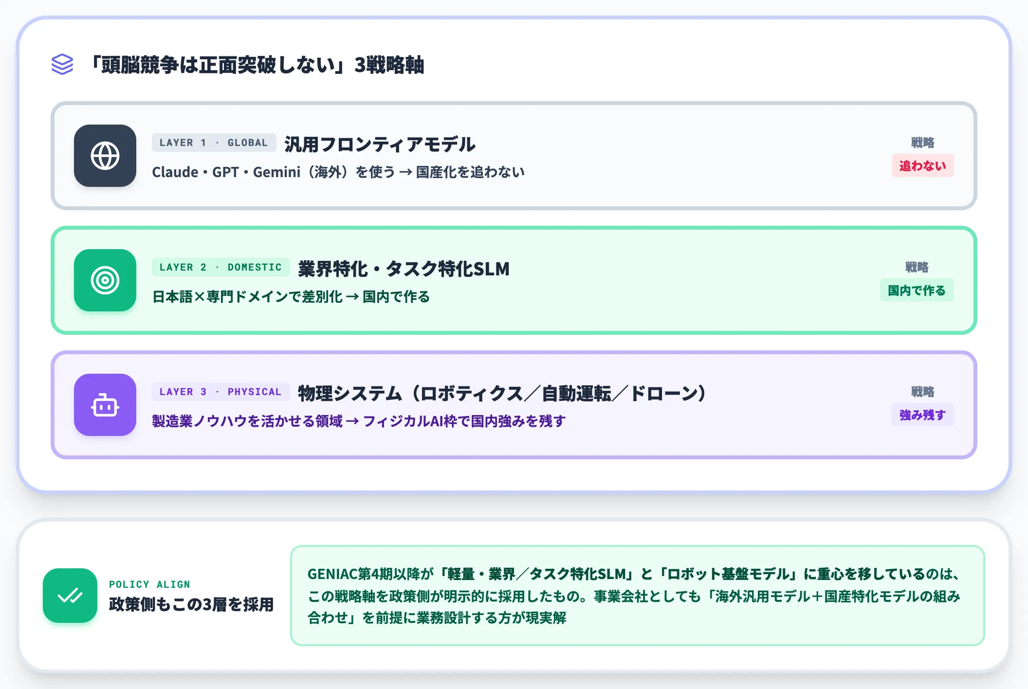 フロンティア争いでの日本の位置 3戦略軸