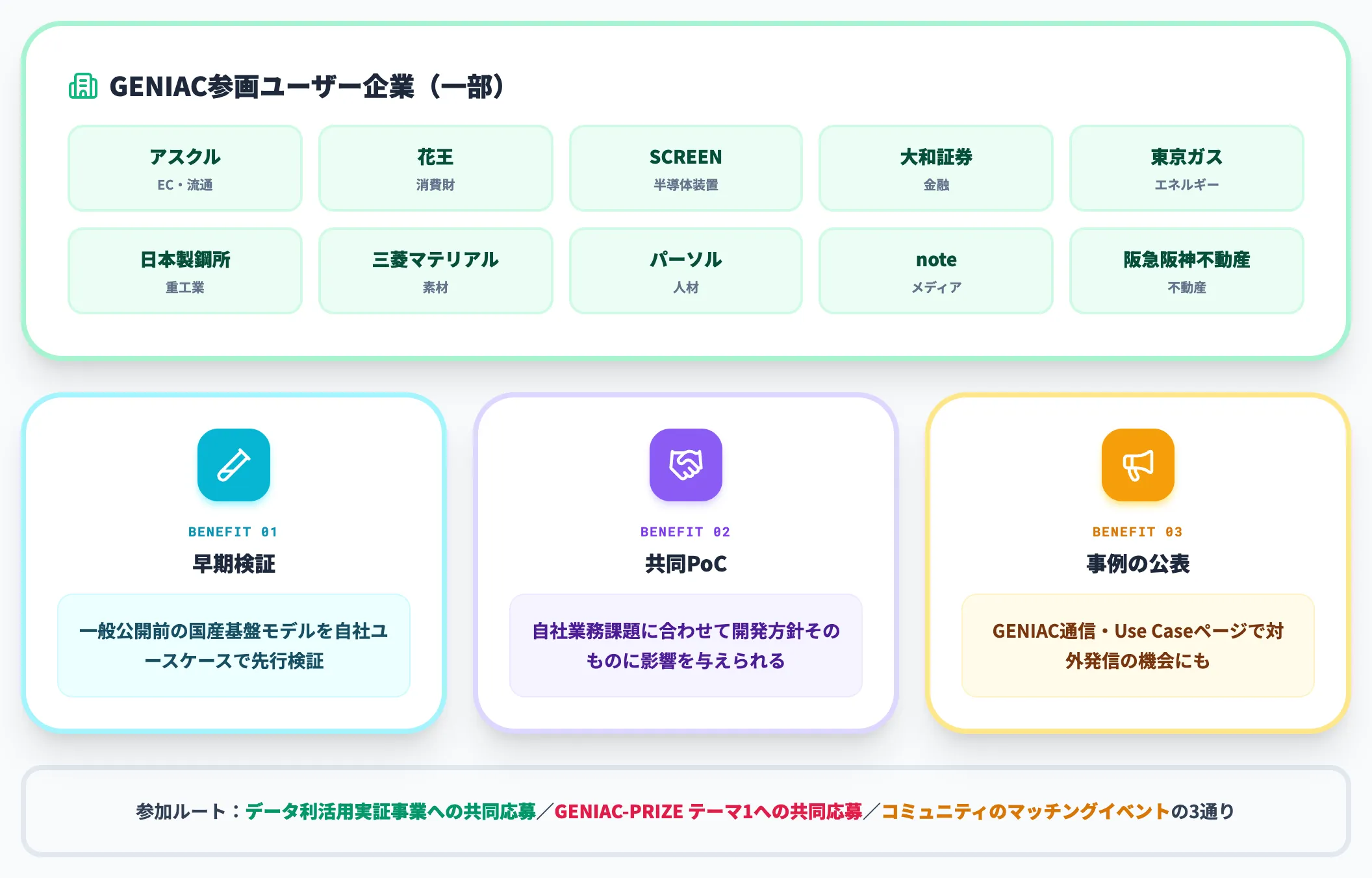 ユーザー企業データホルダーとして参加する