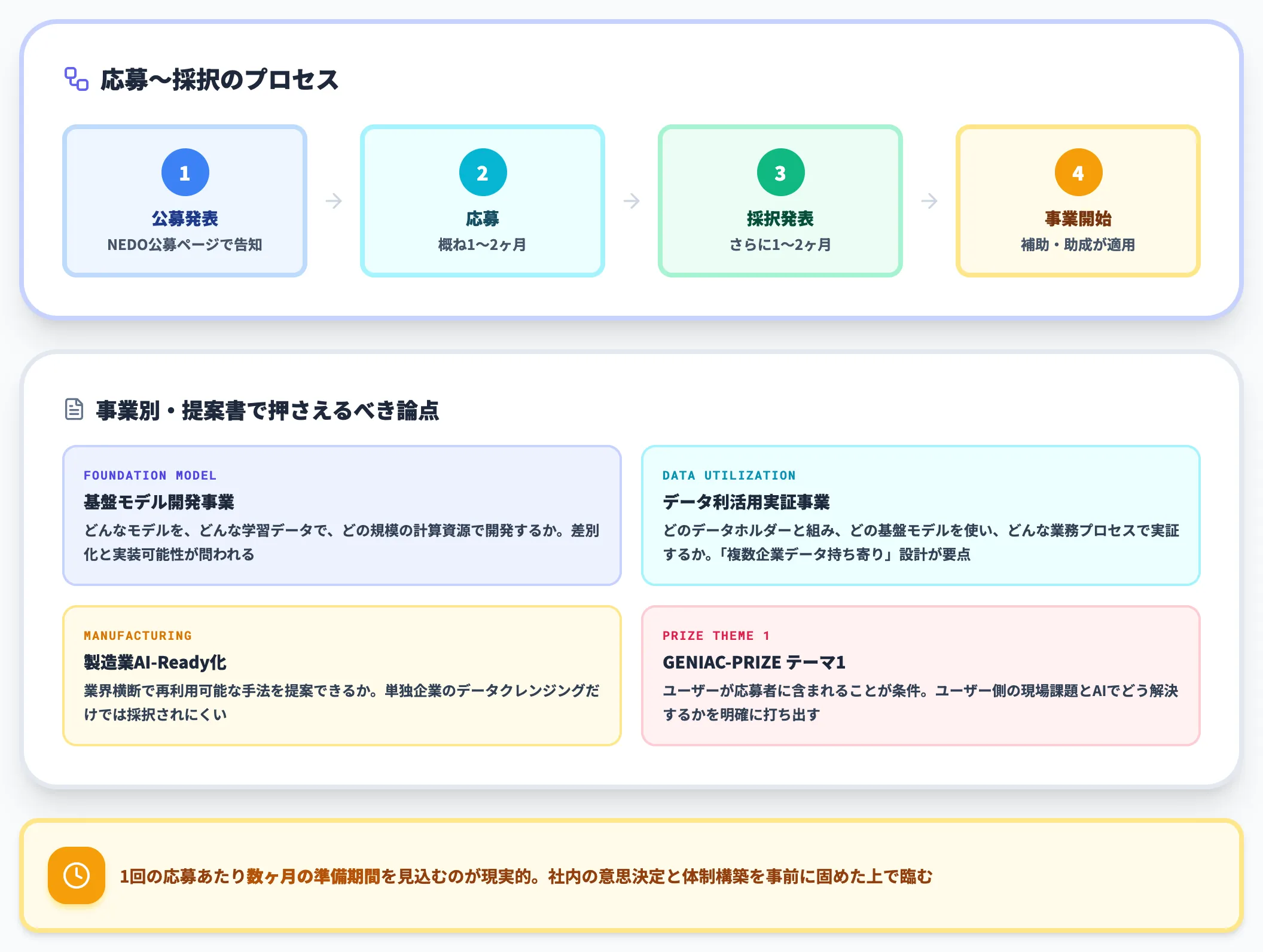 開発事業者として応募する 公募と採択のプロセス