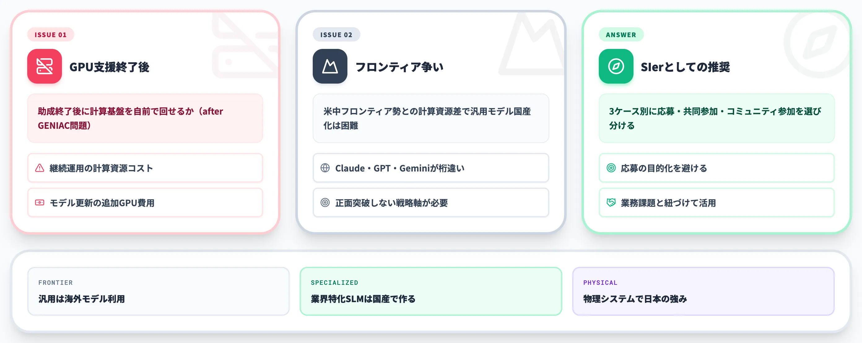 GENIACが解けていない課題 after GENIAC問題と事業会社の向き合い方