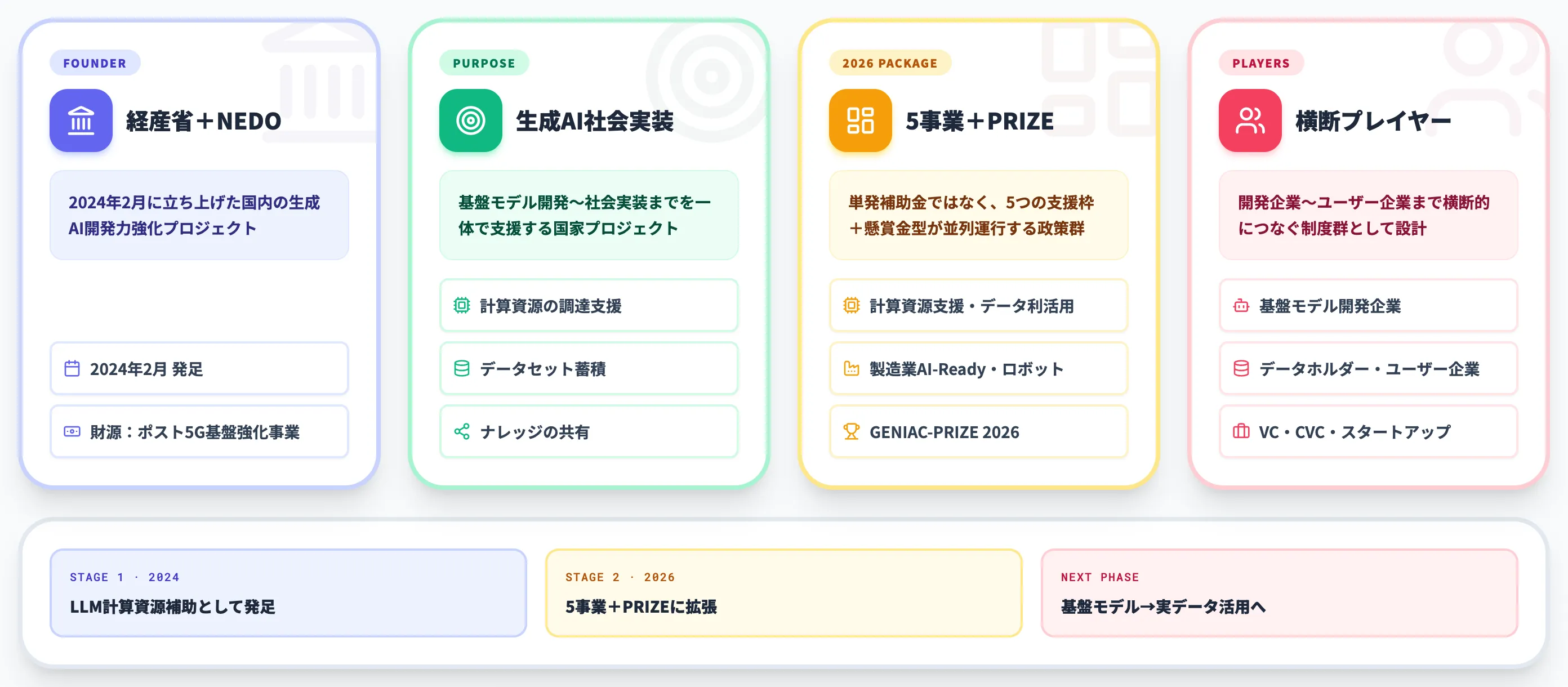 GENIACとは 経産省NEDOが立ち上げた生成AI国家プロジェクト
