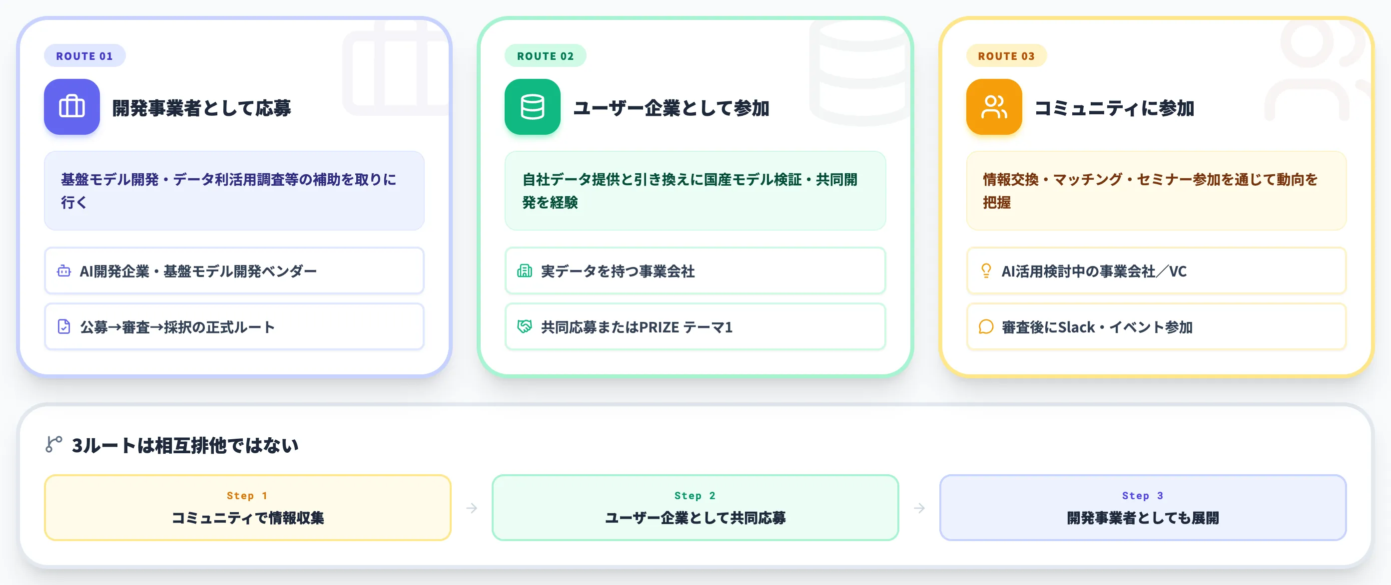 GENIACに関わる3つの参加ルート 事業会社としての選び方