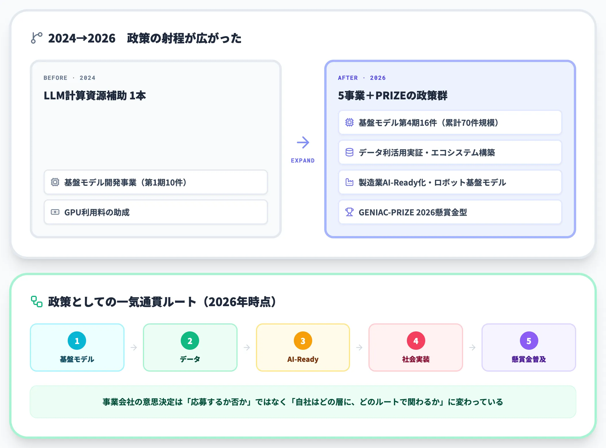 GENIACの現代的な役割