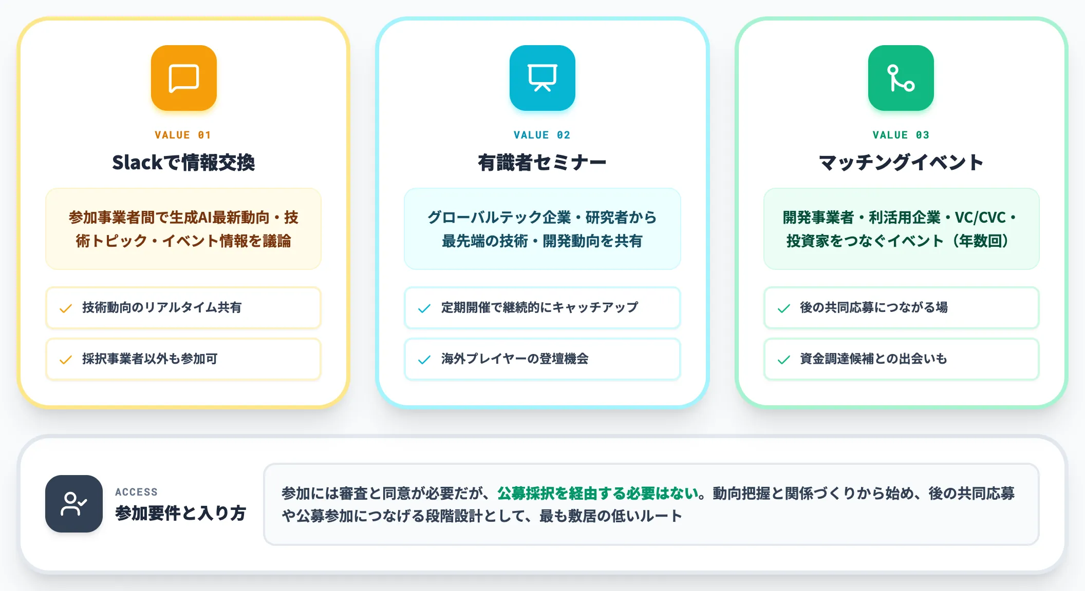 GENIACコミュニティに参加する