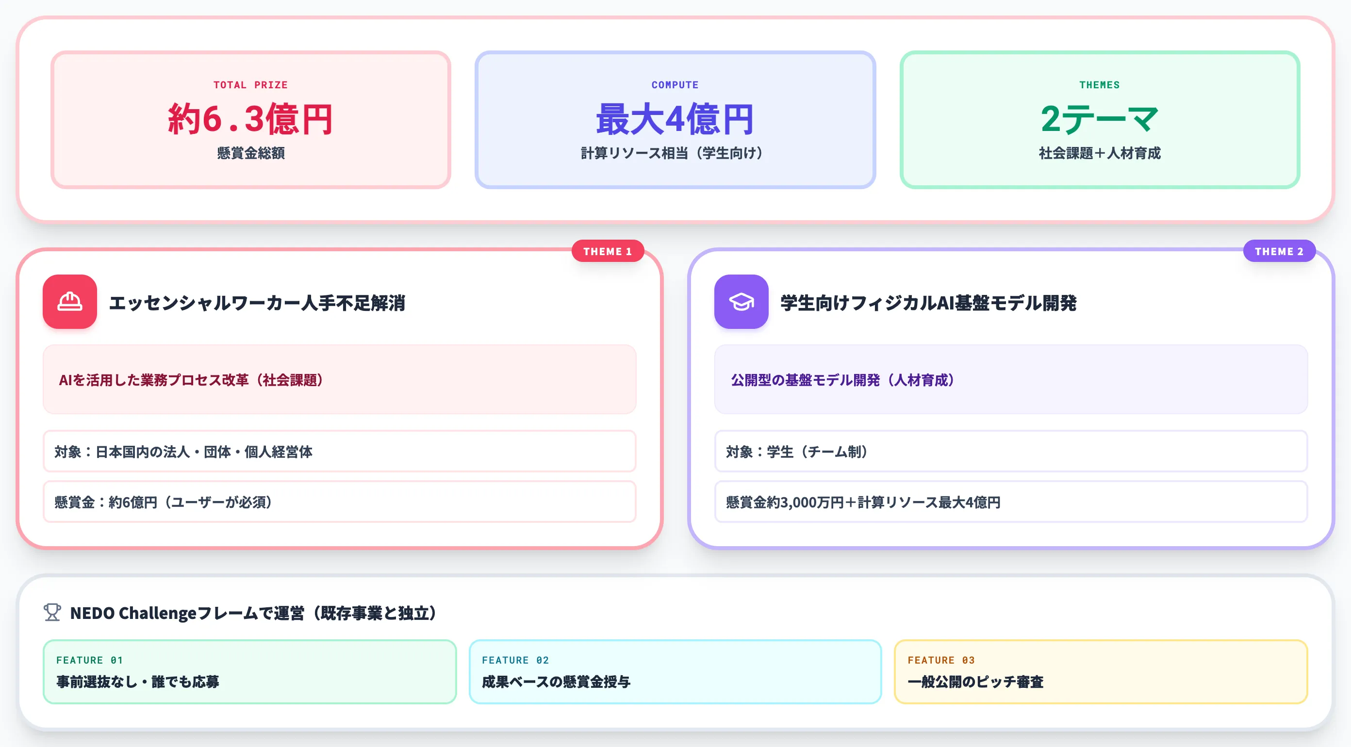 GENIAC-PRIZE 2026 懸賞金型で誰でも応募できる新ルート