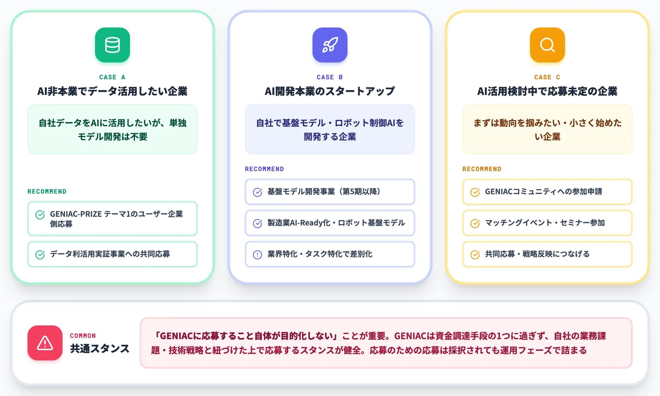 SIerとしての向き合い方 3つのケース別推奨