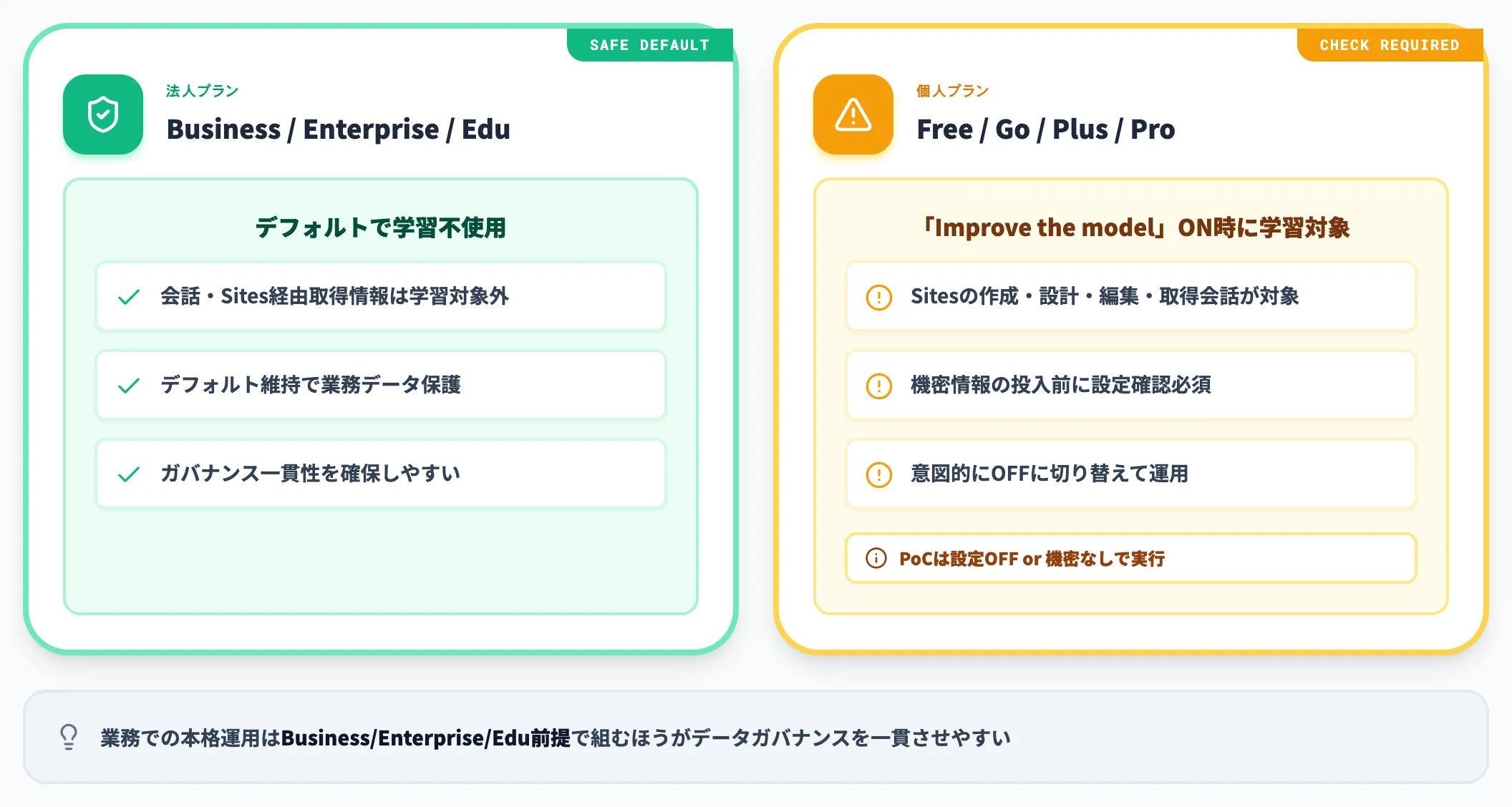 会話データの学習利用