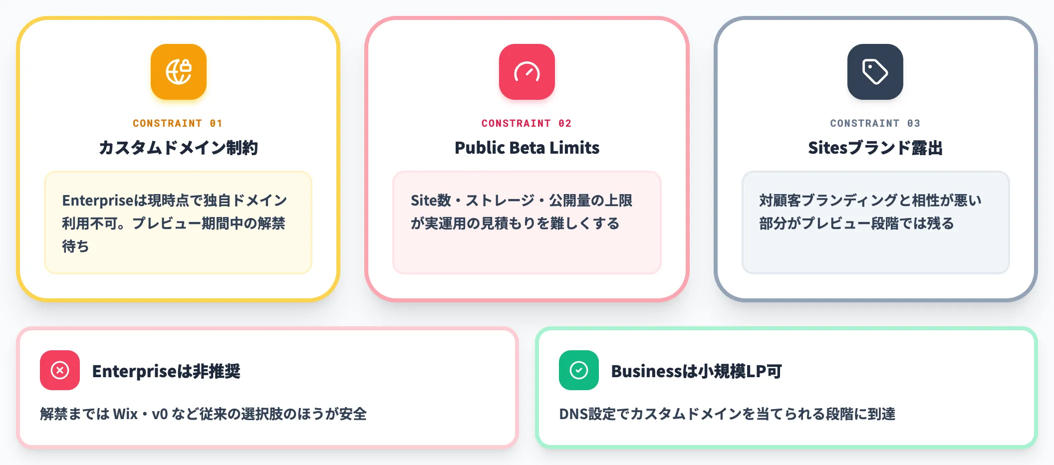 対顧客のマーケLP・製品ページは現時点で限定的