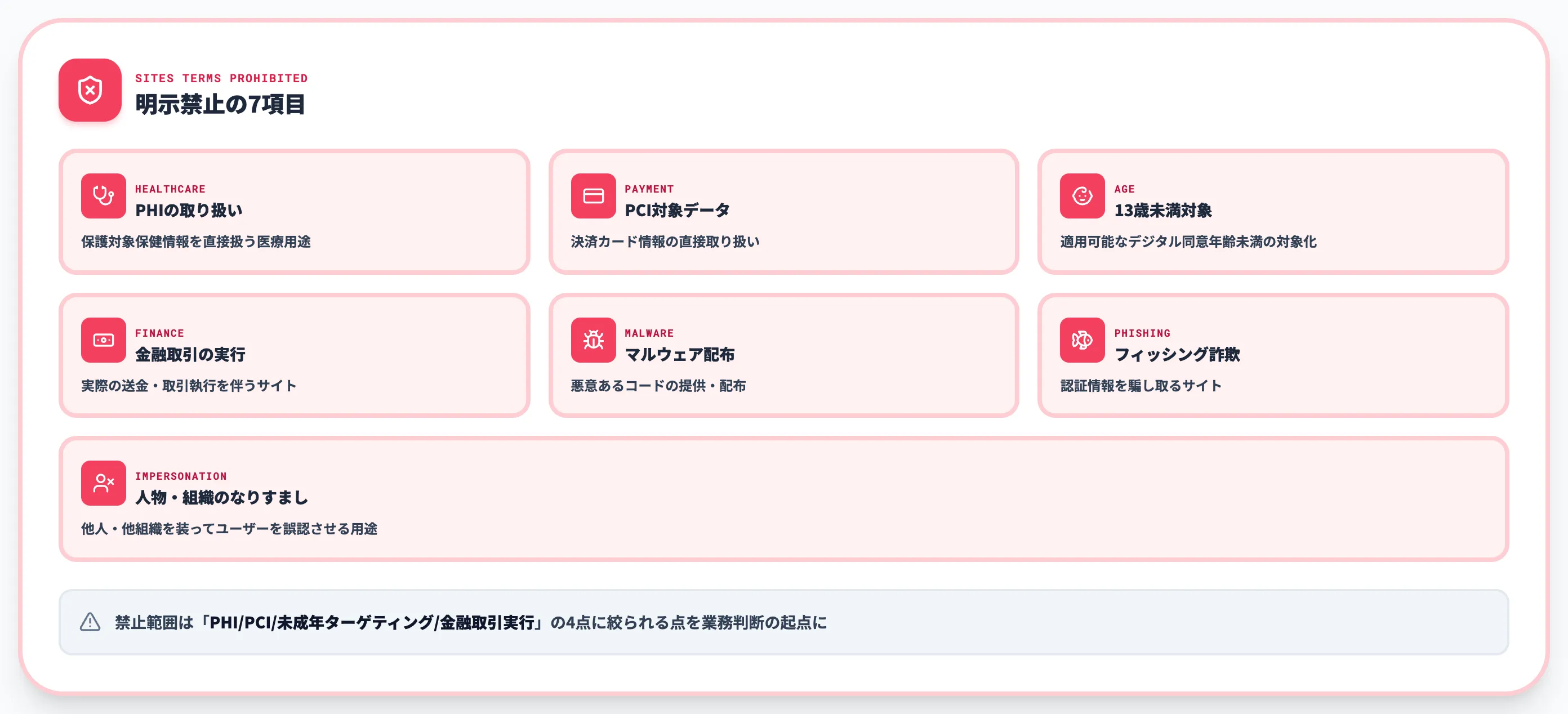 扱えないコンテンツと用途