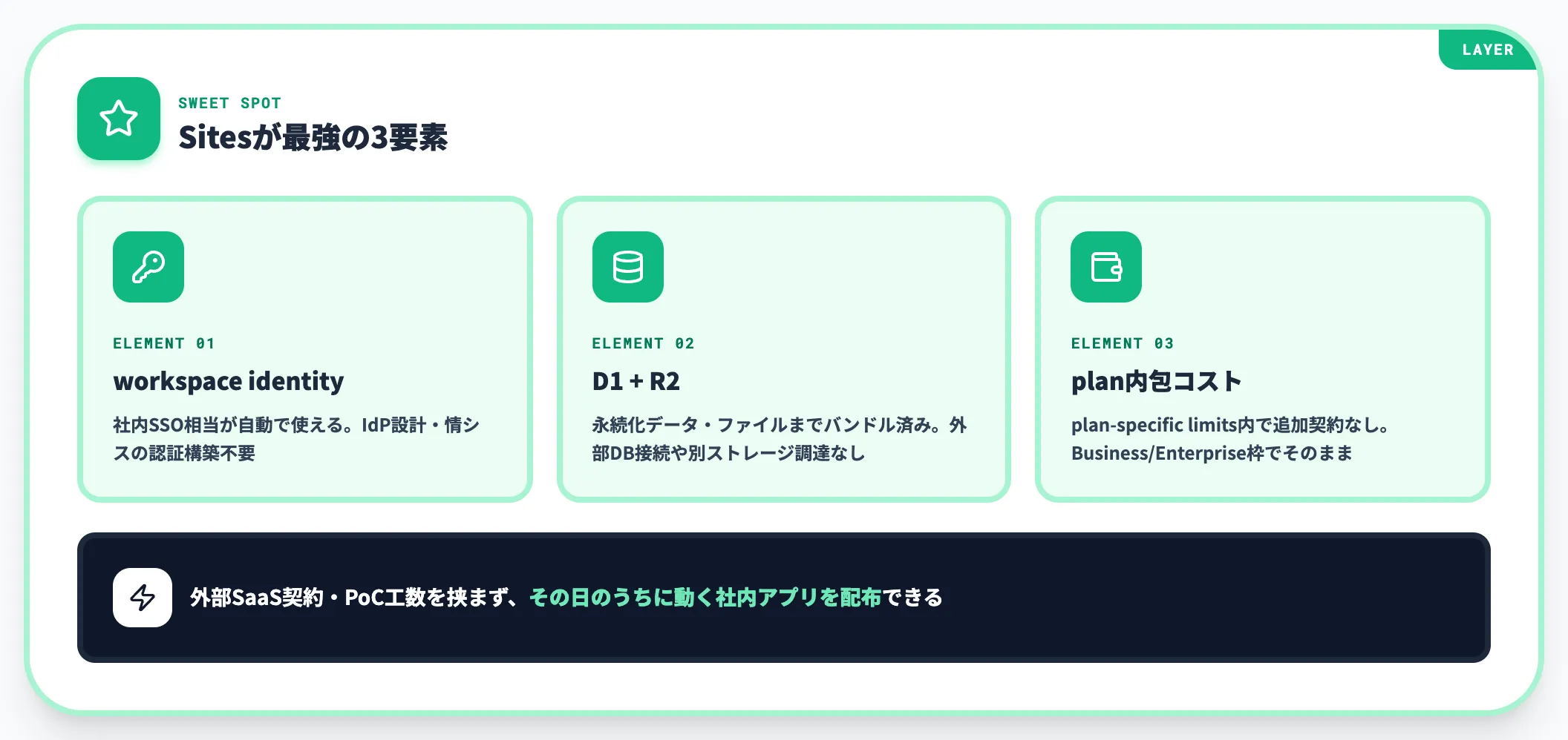 社内DXの内製化