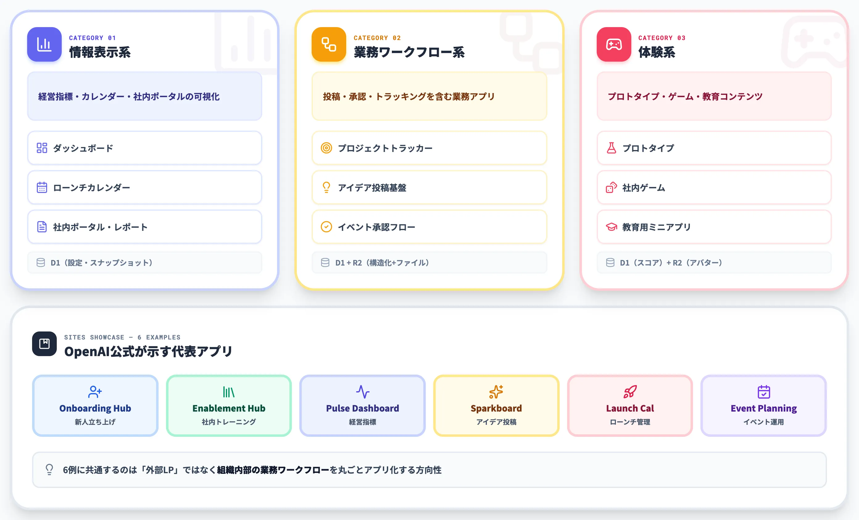ChatGPT Sitesで作れるもの