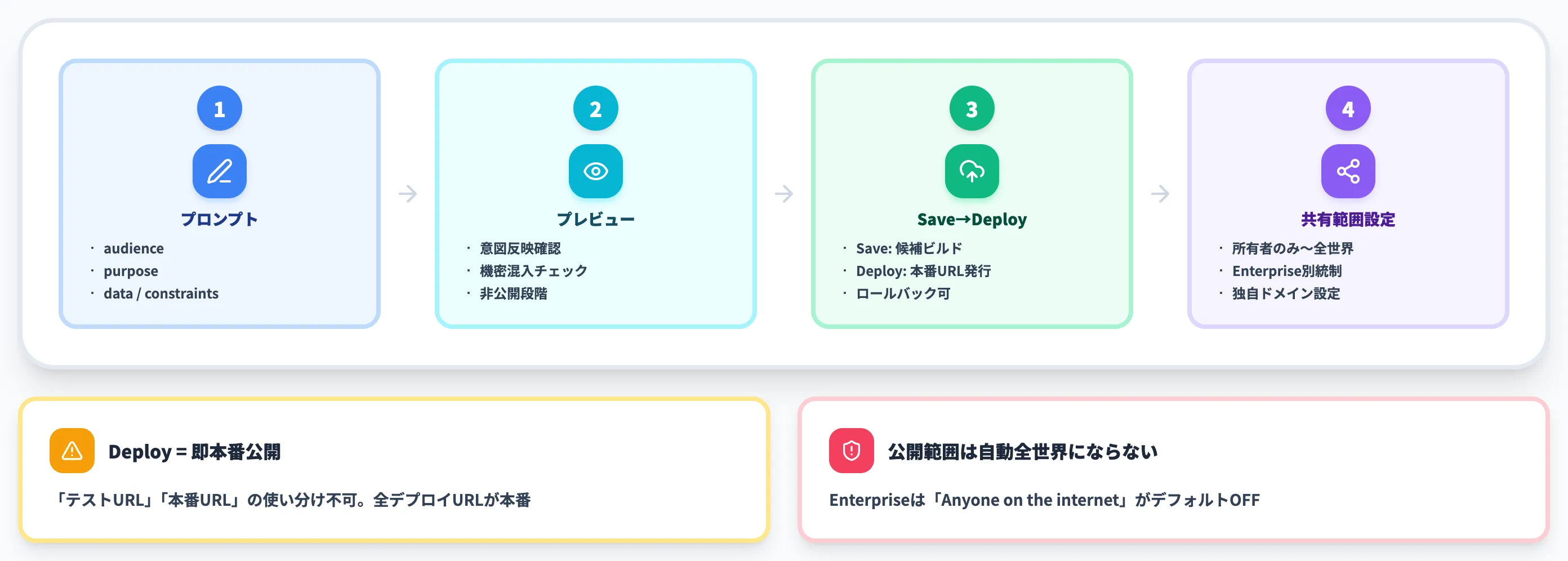 ChatGPT Sitesの使い方