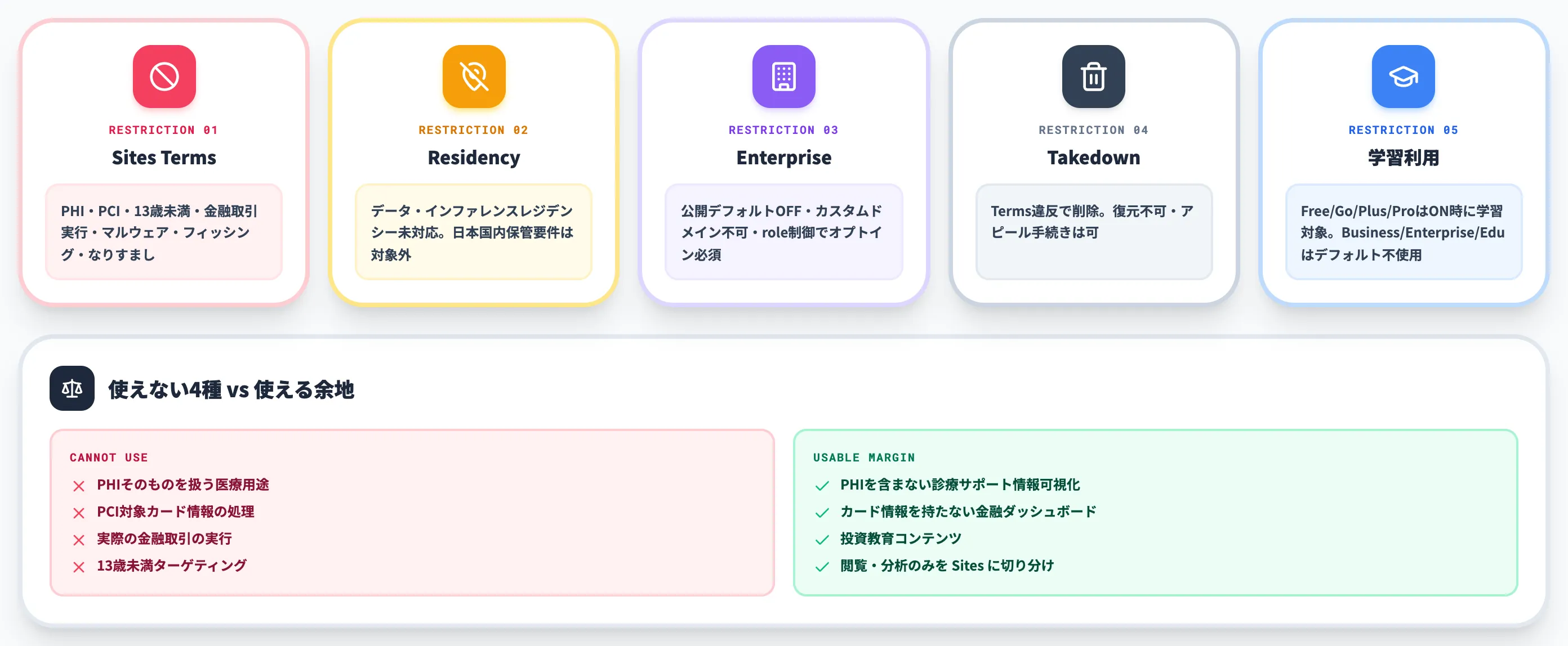 ChatGPT Sitesの制限事項と扱えないユースケース