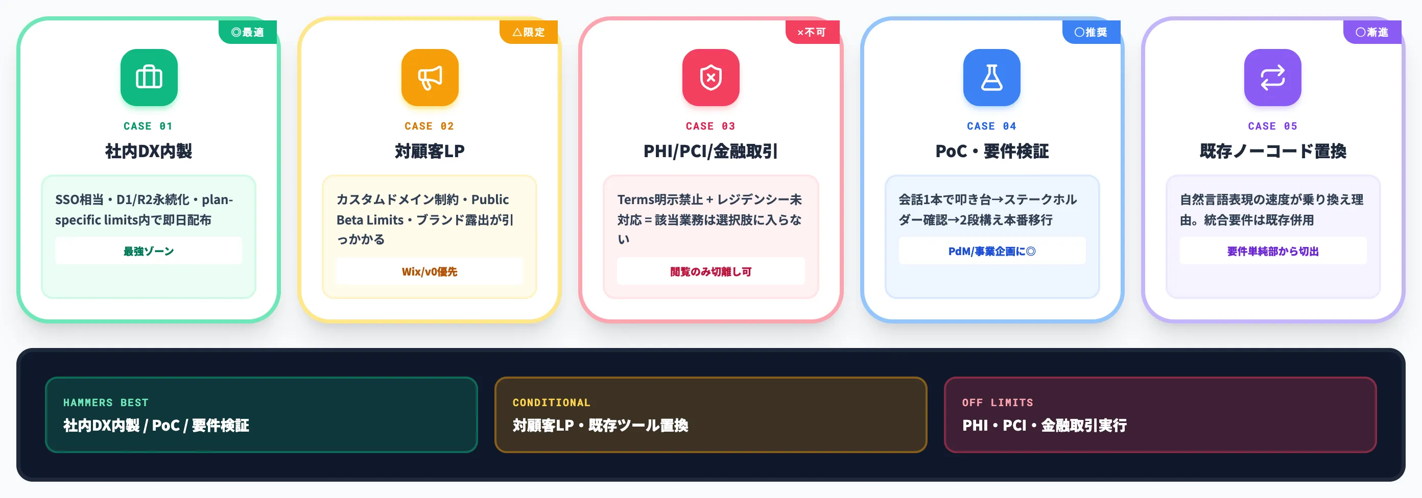 ChatGPT Sitesの実務判断