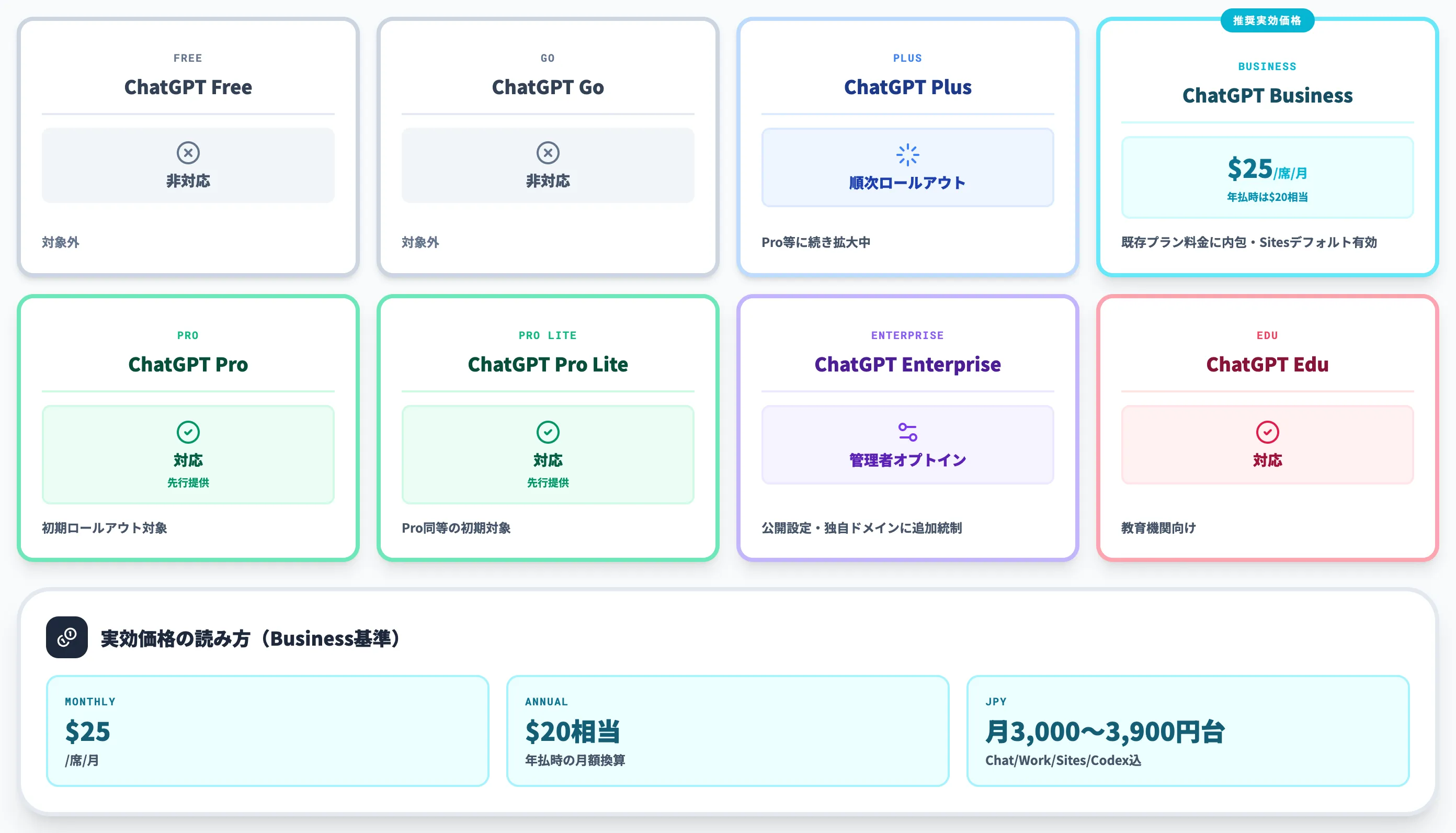 ChatGPT Sitesの対応プランと料金