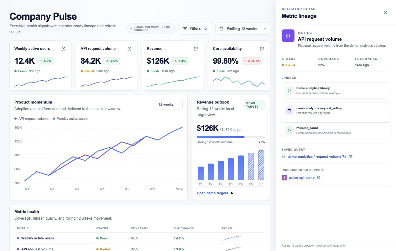 Sites showcase Pulse Dashboard