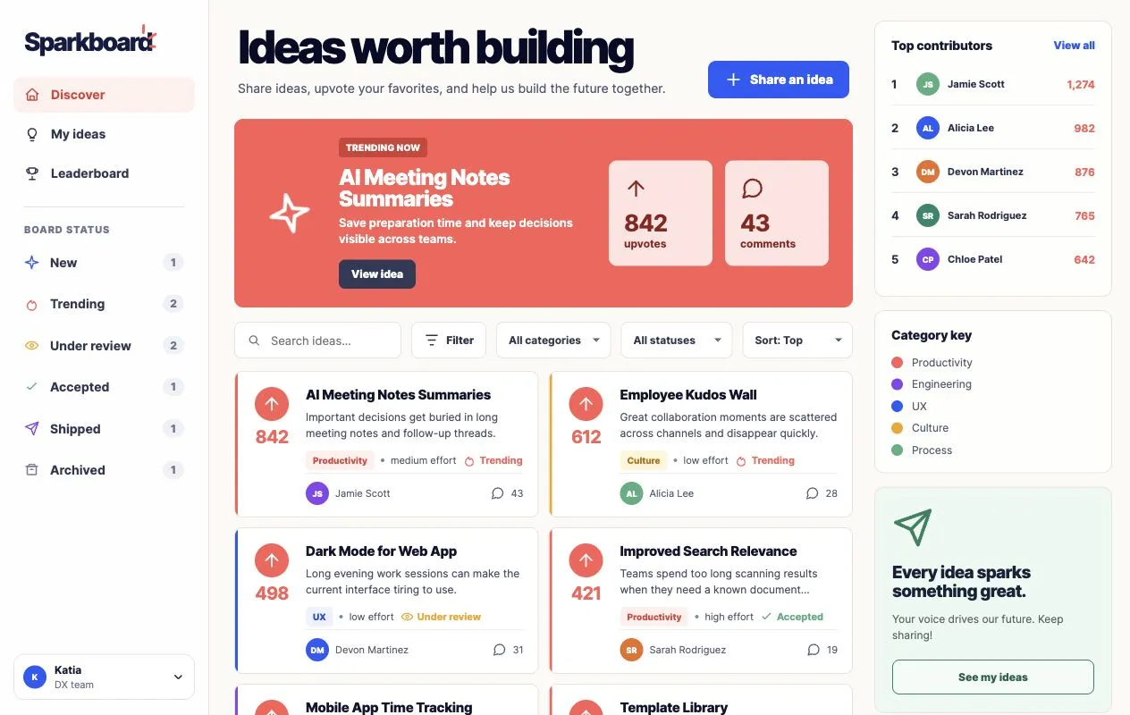 Sites showcase Sparkboard