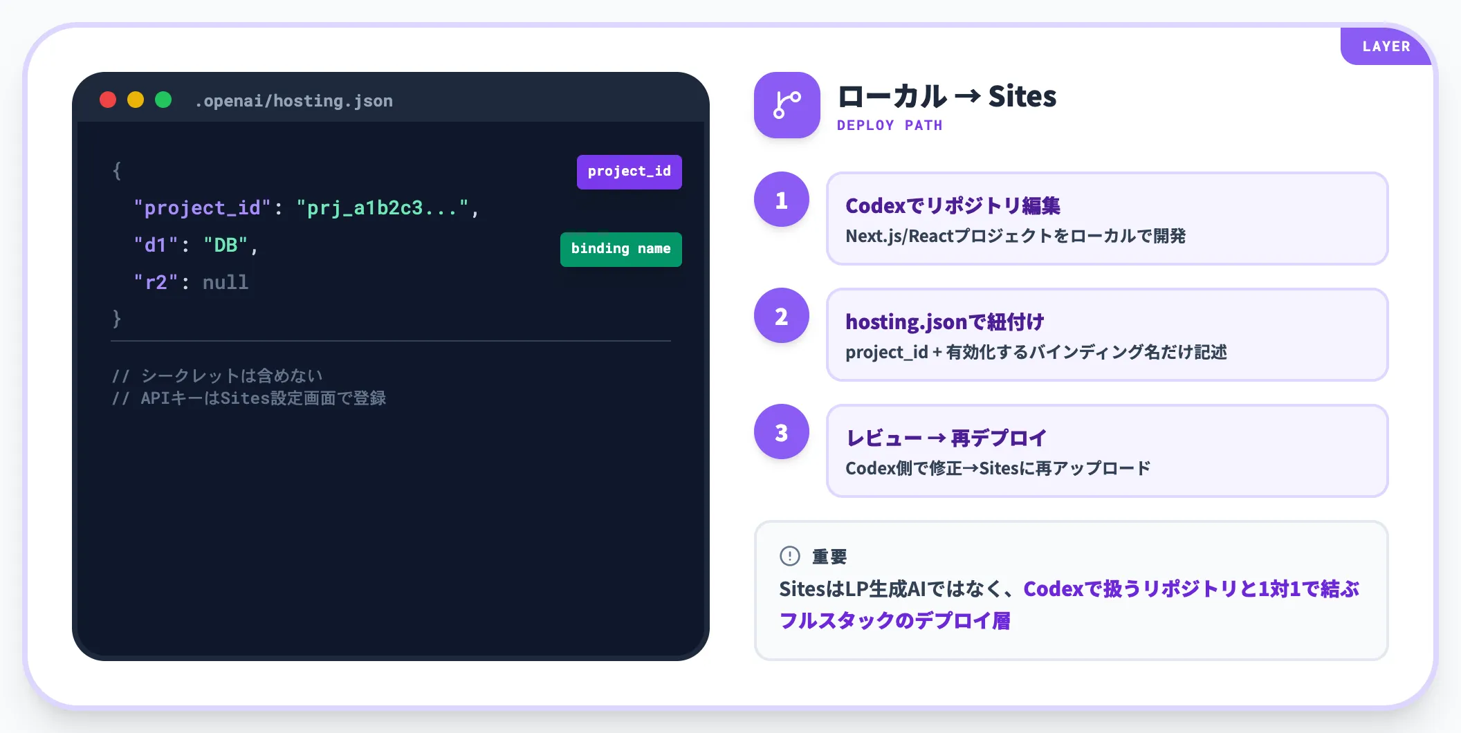 hosting.jsonでプロジェクトを結ぶ設計
