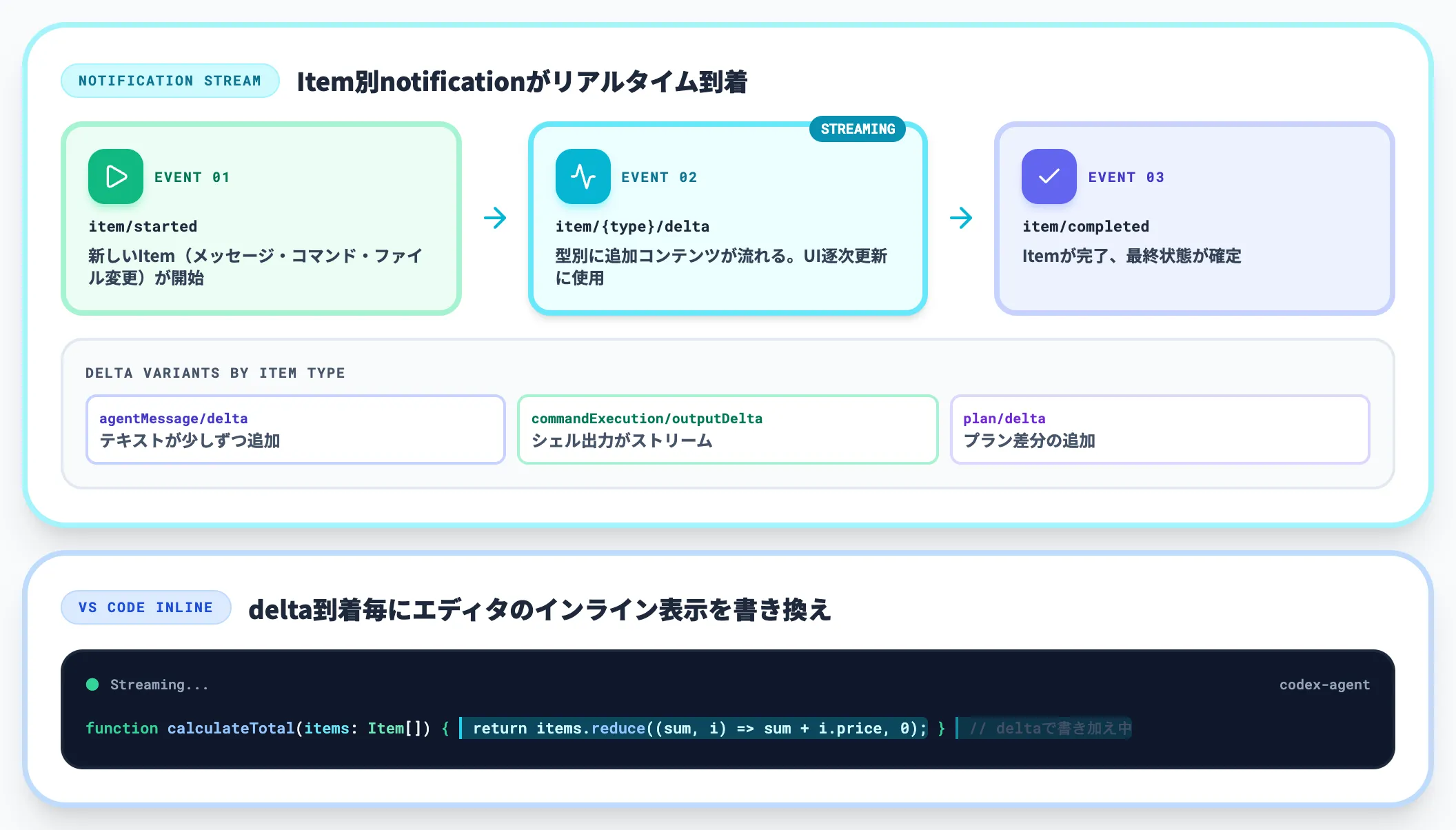 ストリーミング受信の実装