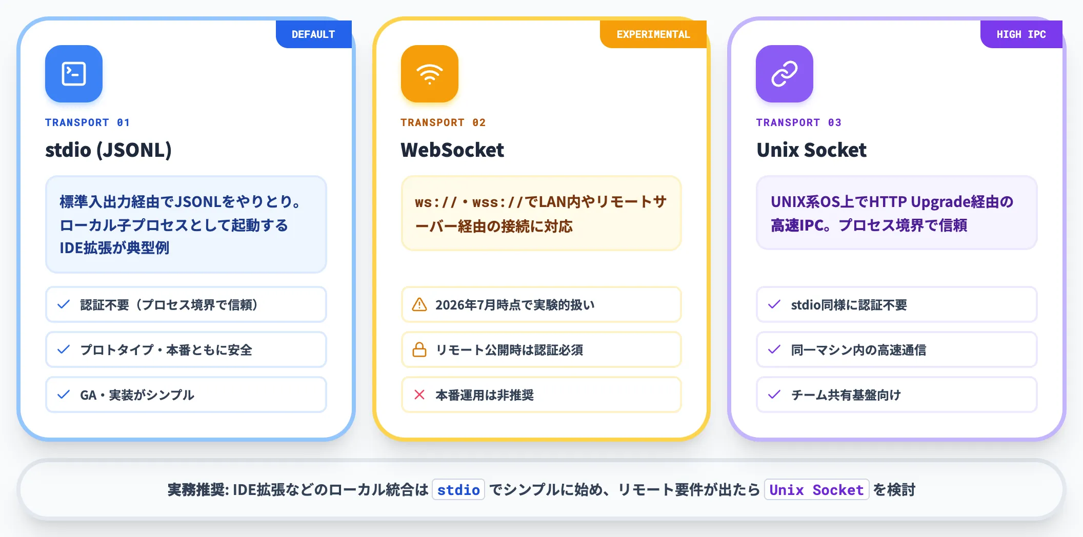 トランスポート stdio WebSocket Unix Socketの3種