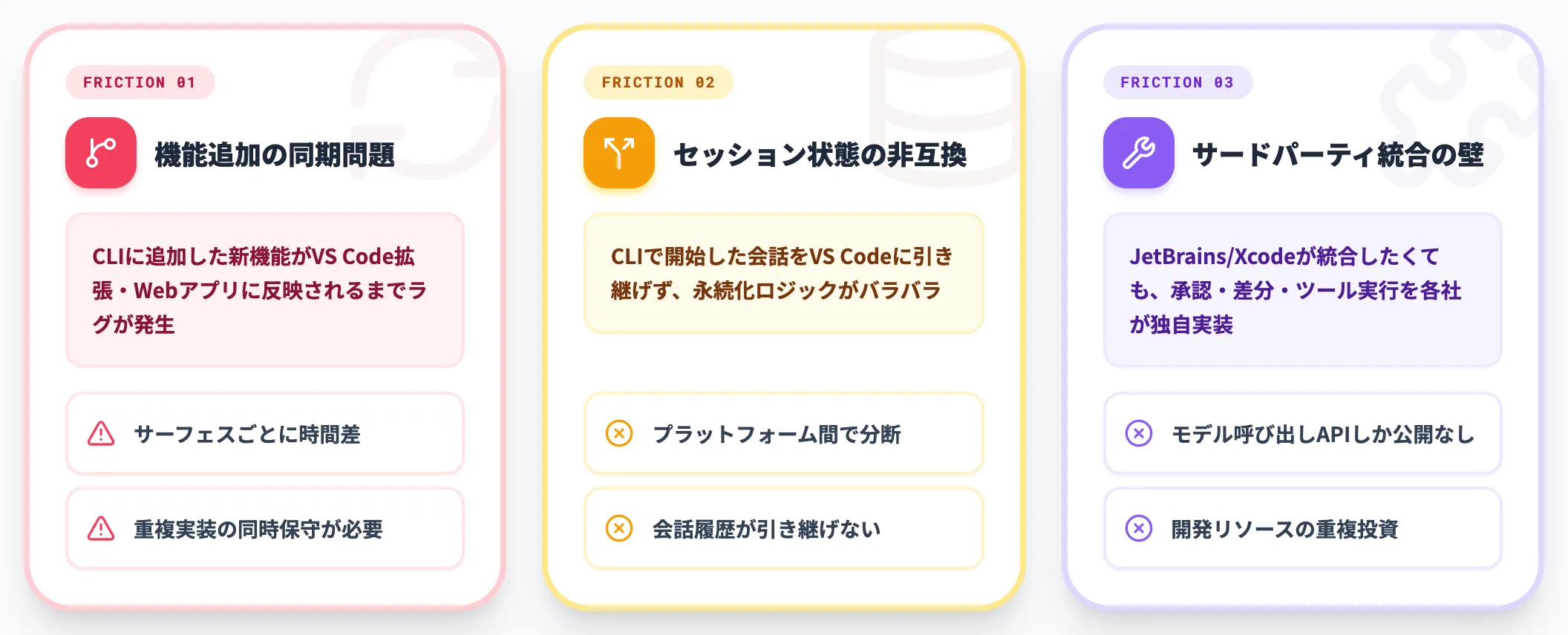 各クライアント別実装がもたらした3つの摩擦